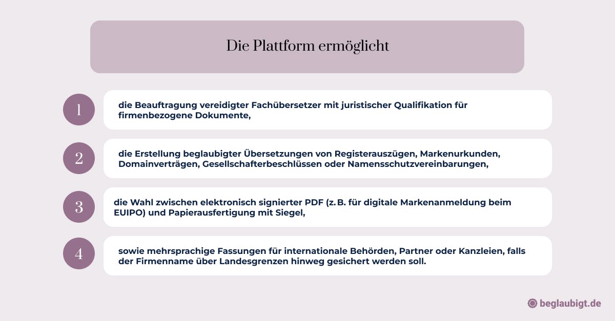 Firmenname prüfen