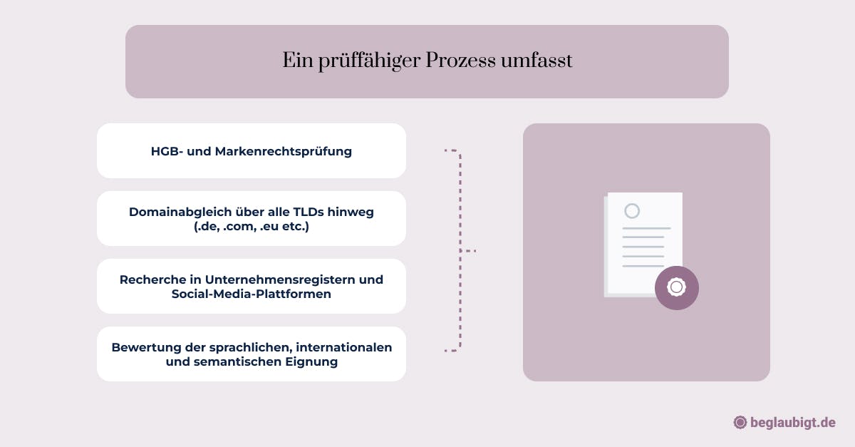 Firmenname prüfen