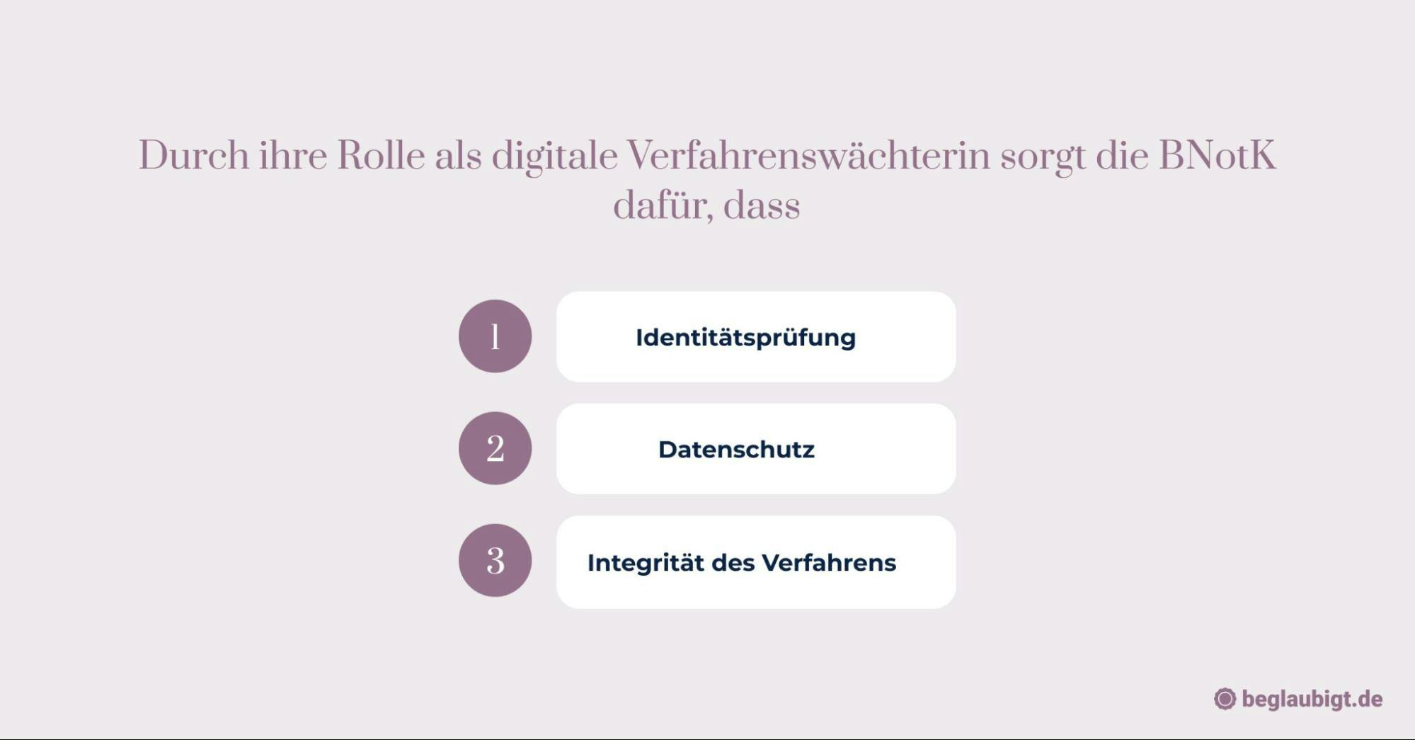 Bundesnotarkammer Online Gründung