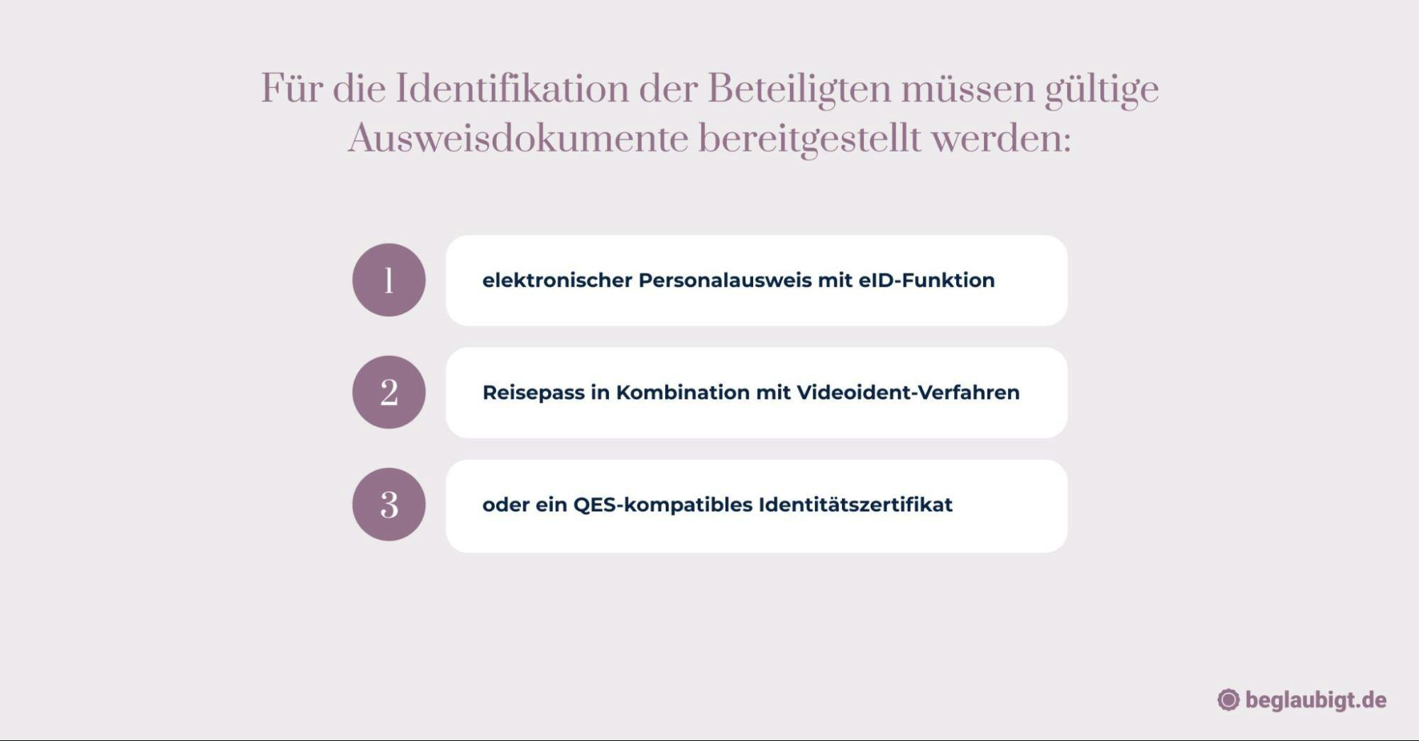 Bundesnotarkammer Online Gründung