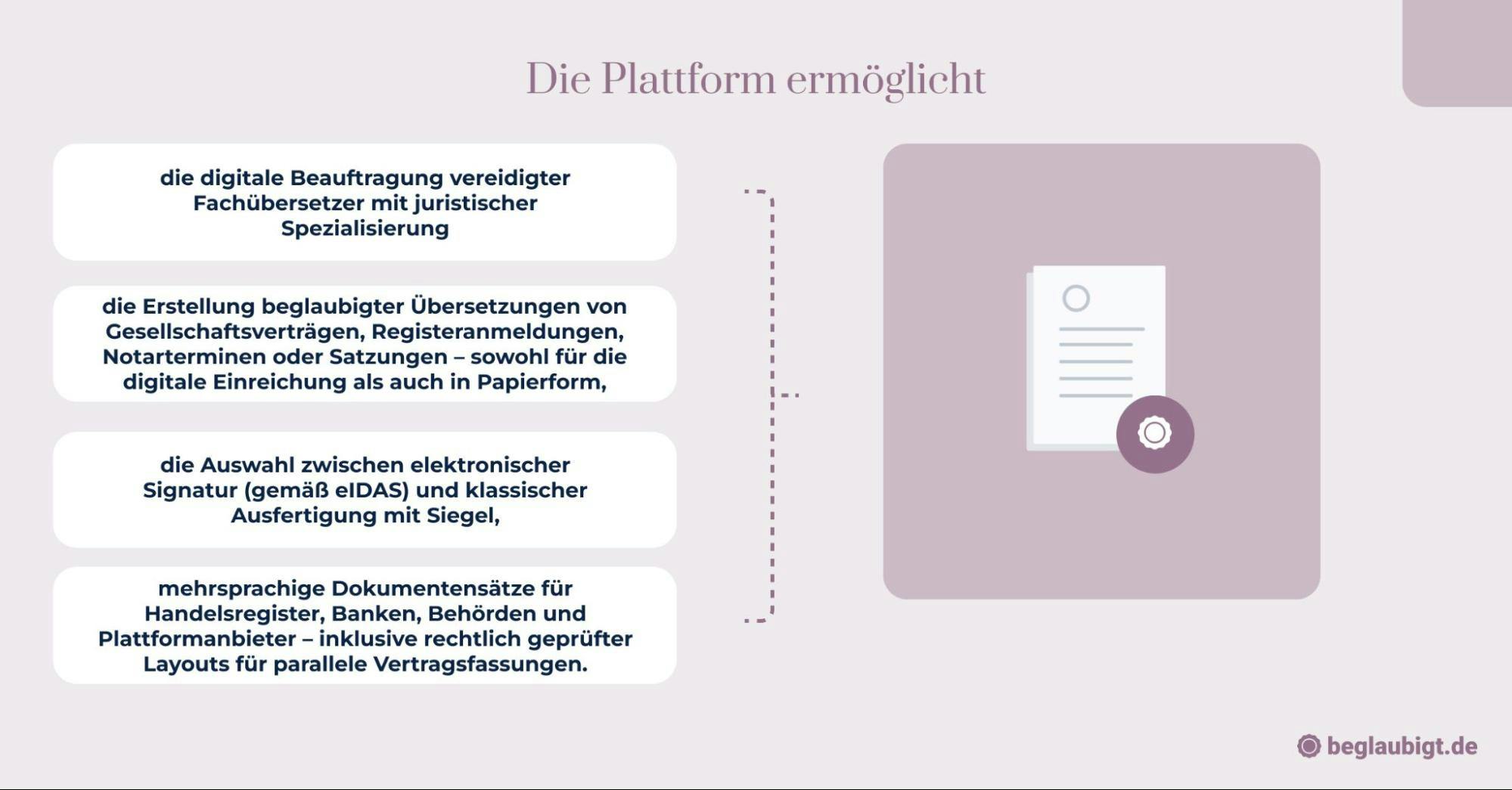 die Plattformen 