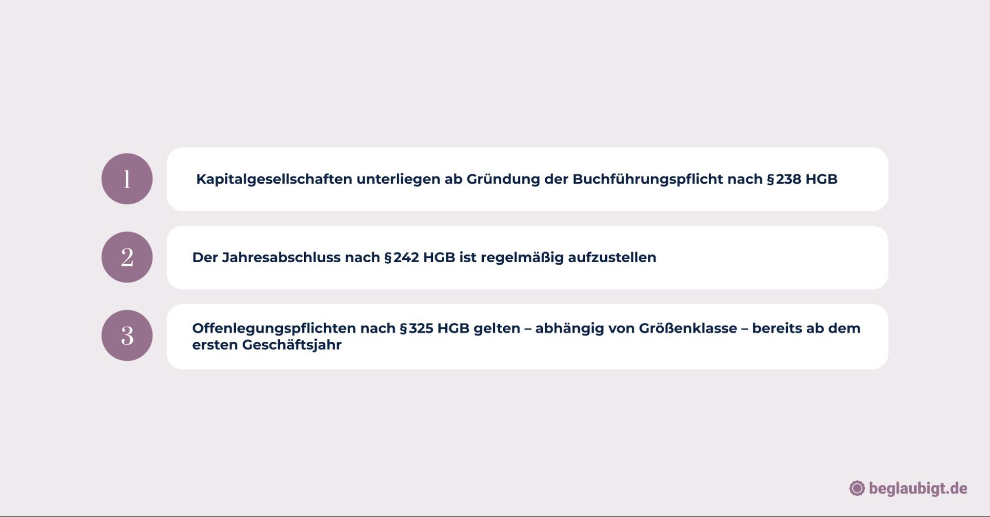 Online-Gründung GmbH
