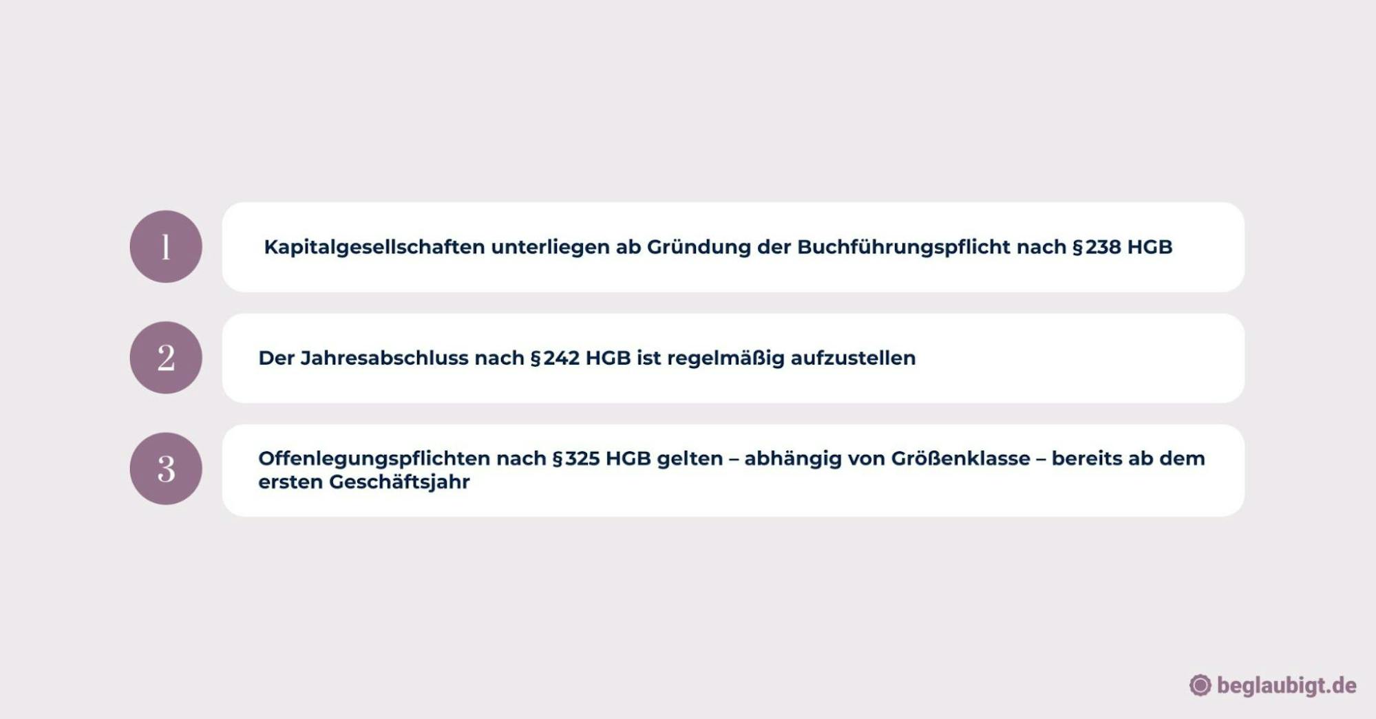 Online-Gründung GmbH