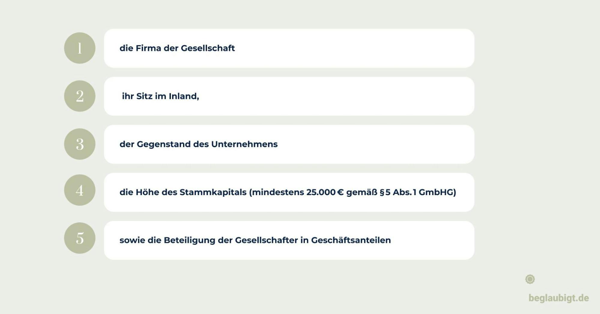 Online-Gründung GmbH