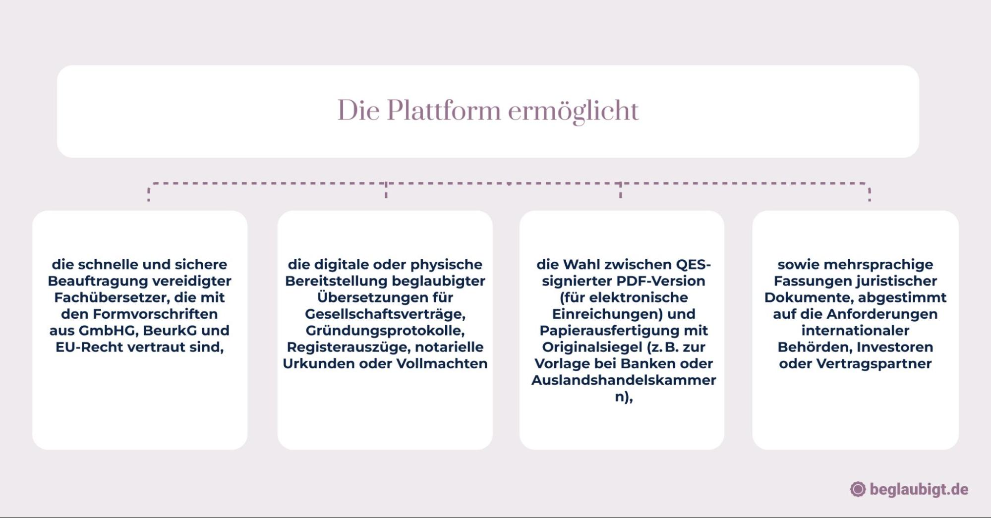 Online-Gründung GmbH