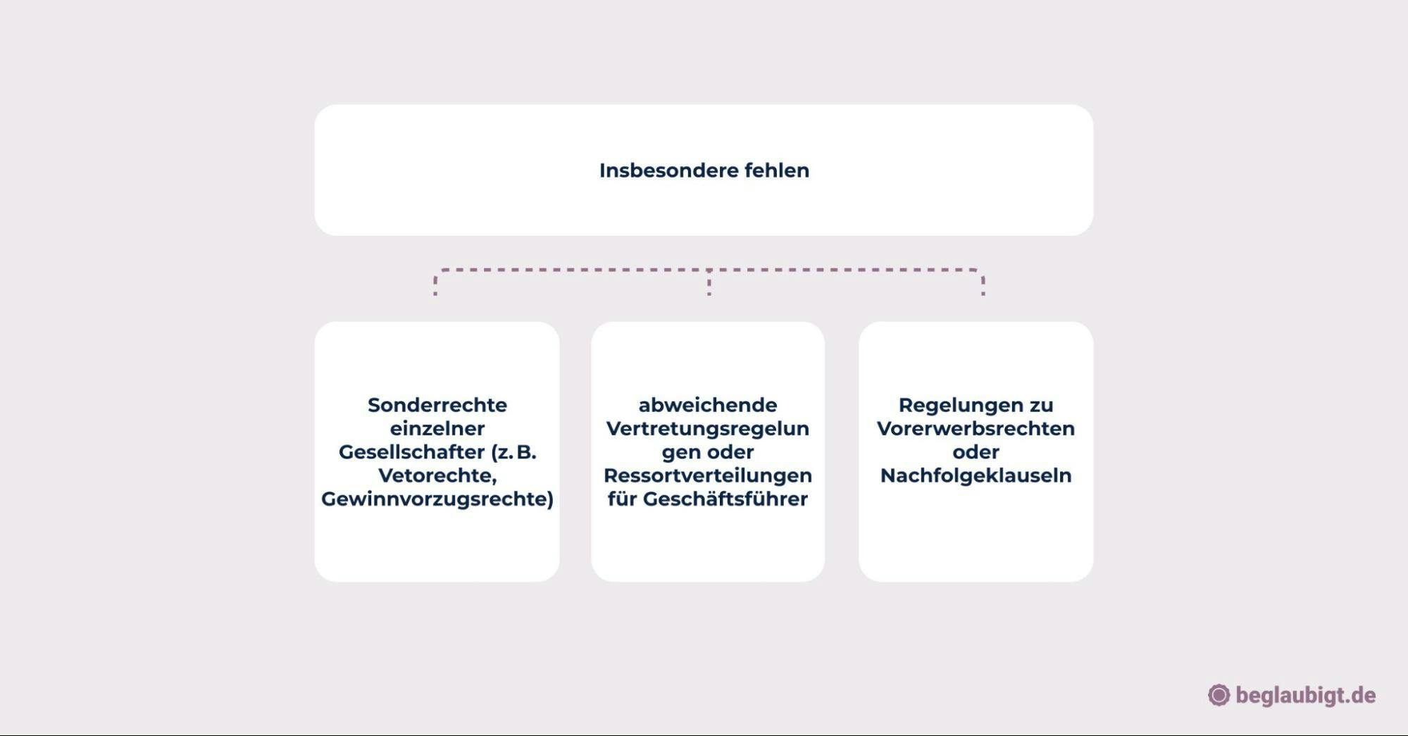 Musterprotokoll GmbH