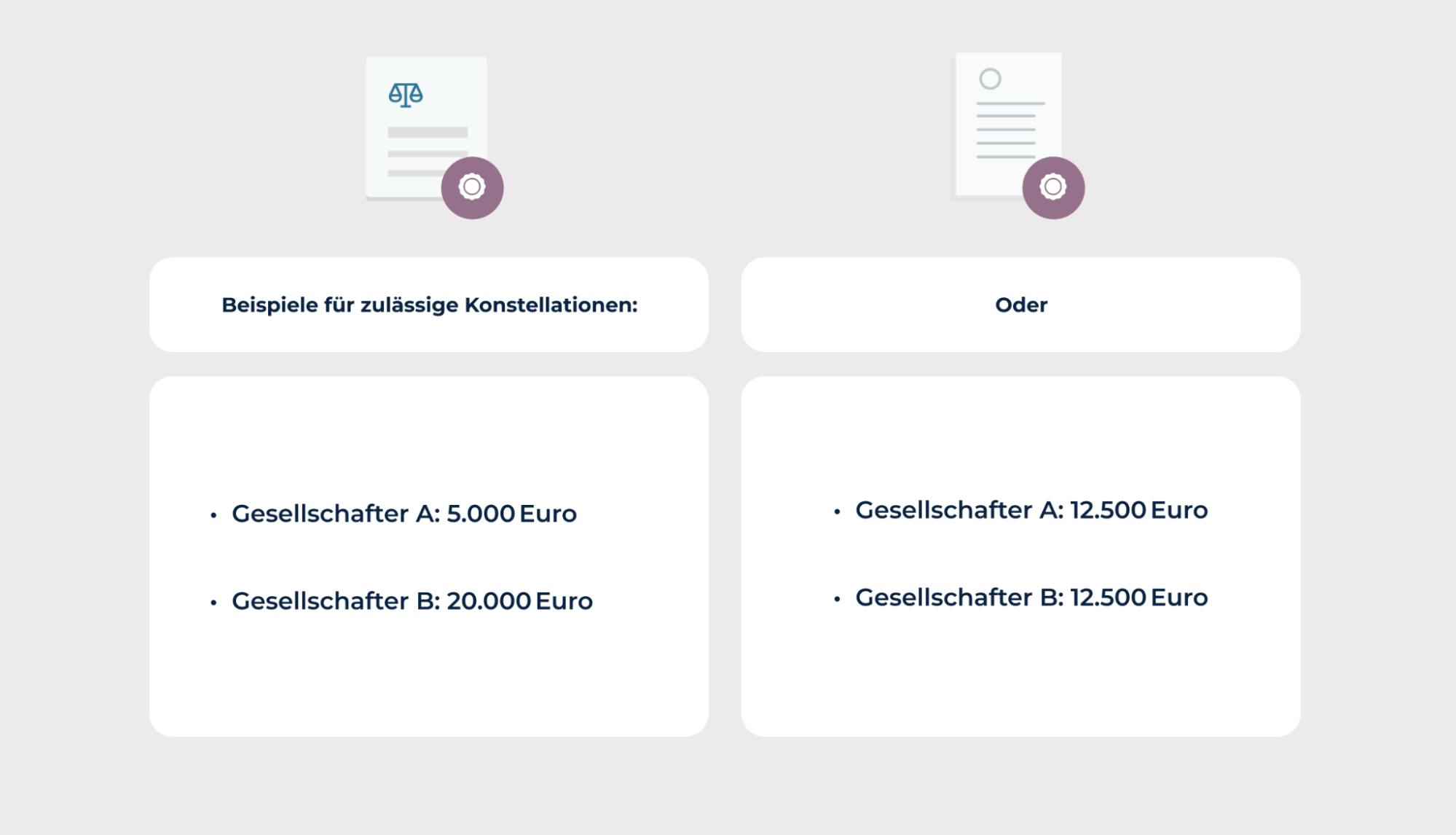 GmbH Stammkapital 2 Personen