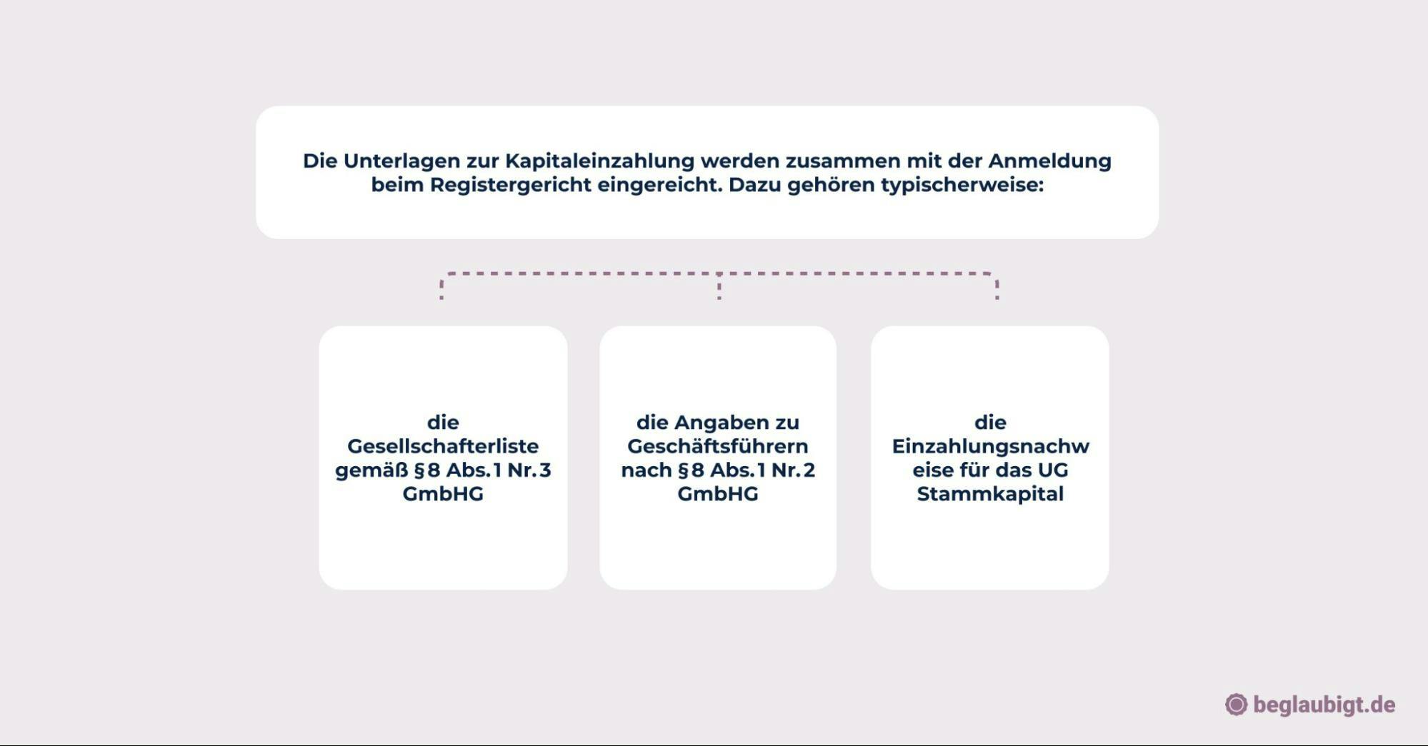 UG Stammkapital