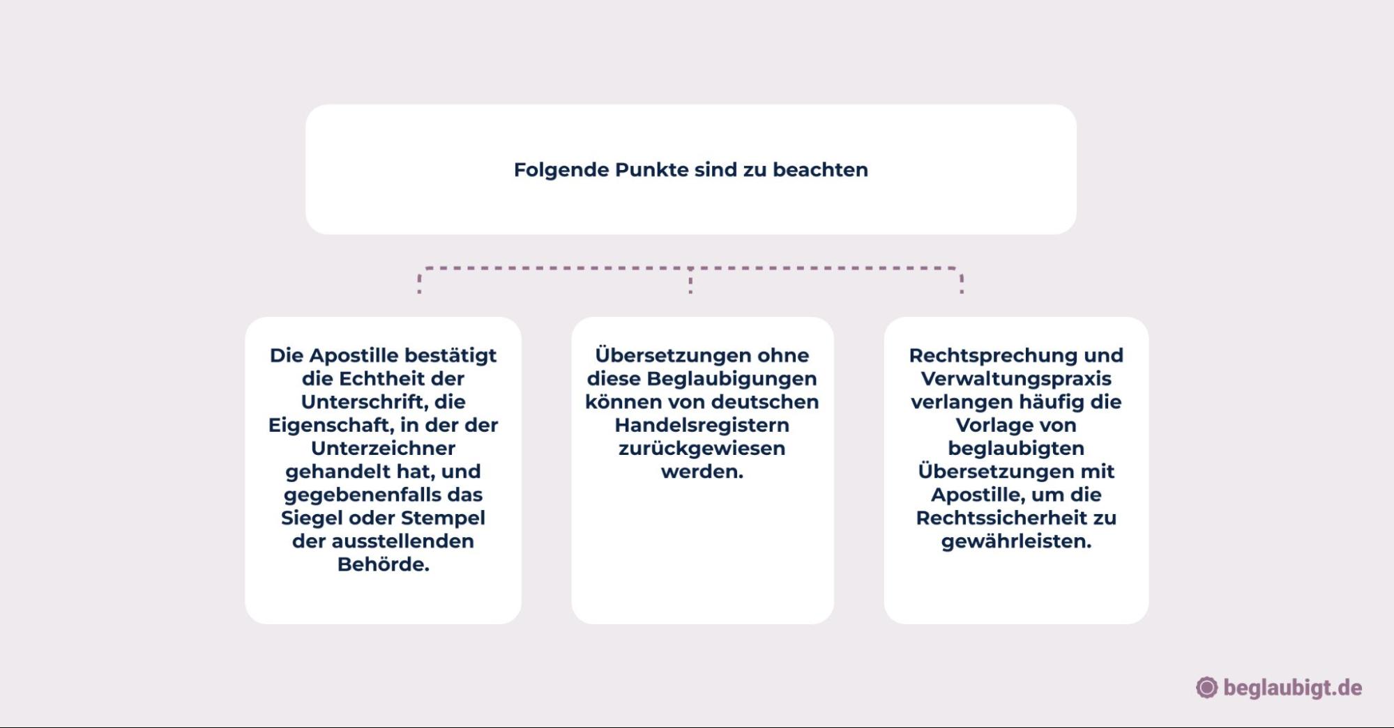 Register Übersetzung
