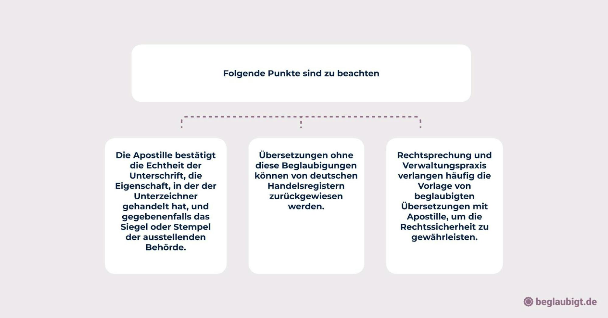 Register Übersetzung