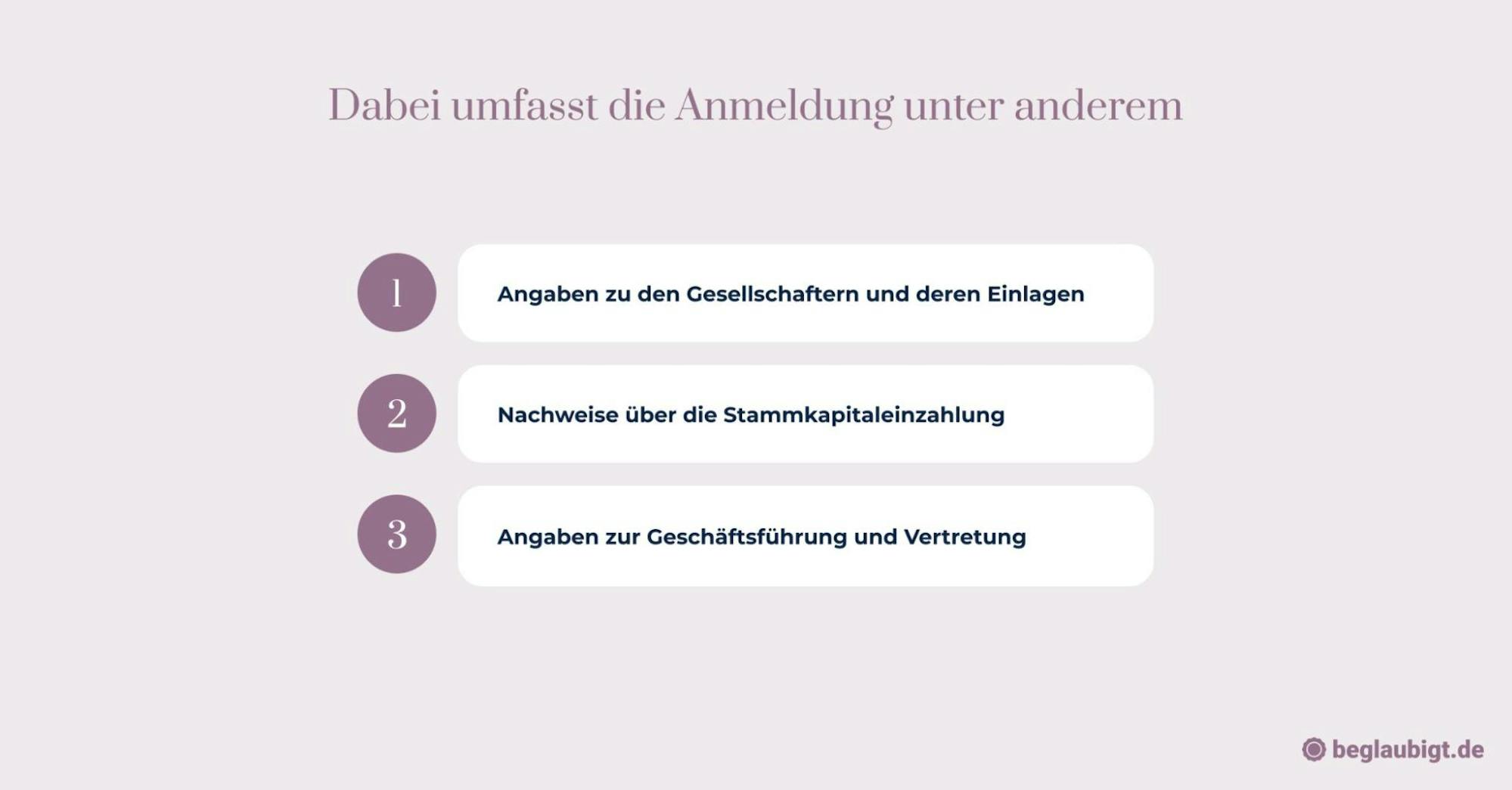 Gründungsformalitäten