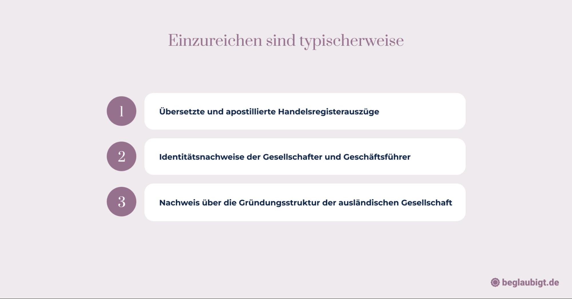 Geschäftskonto eröffnen