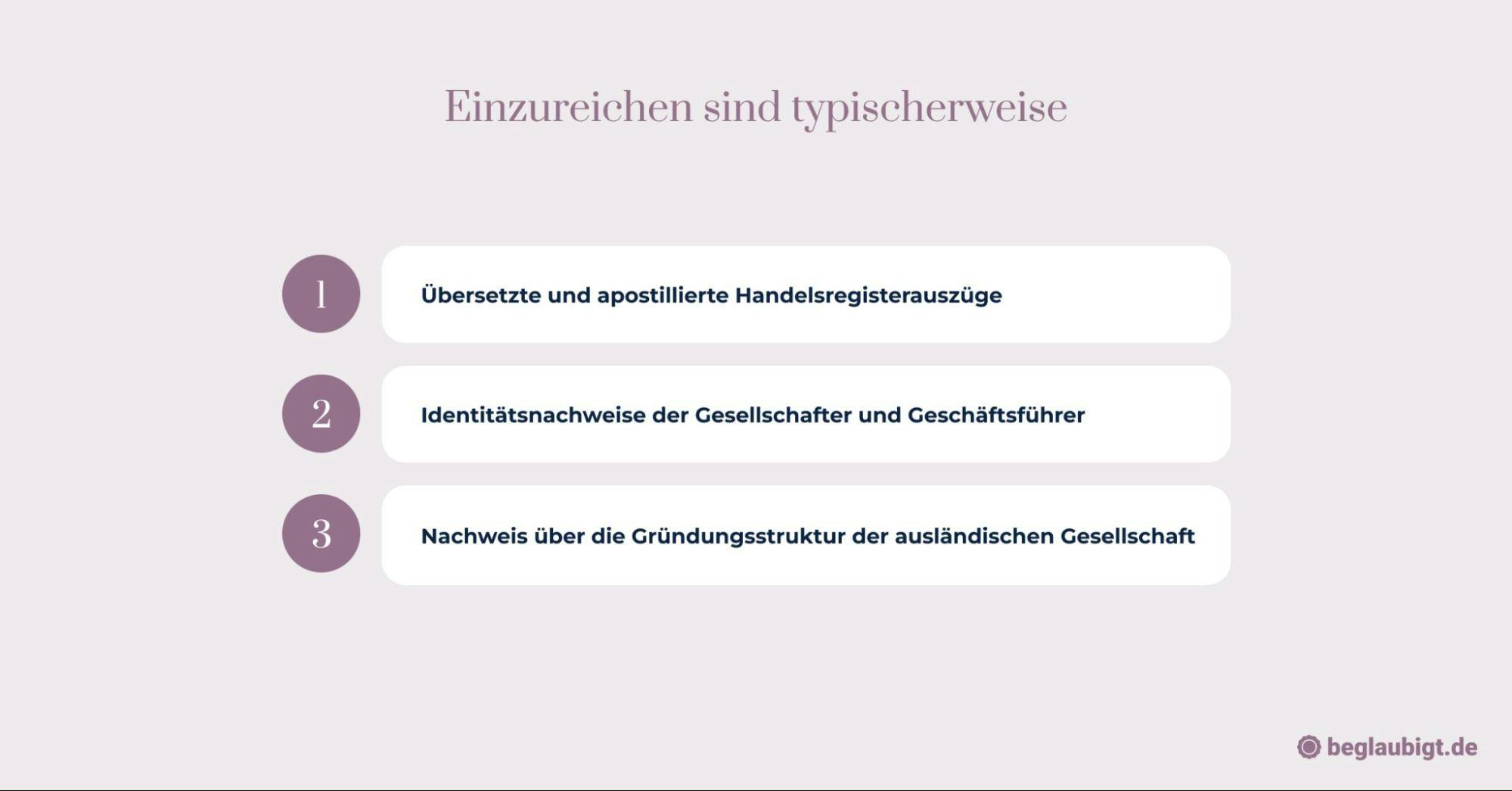 Geschäftskonto eröffnen