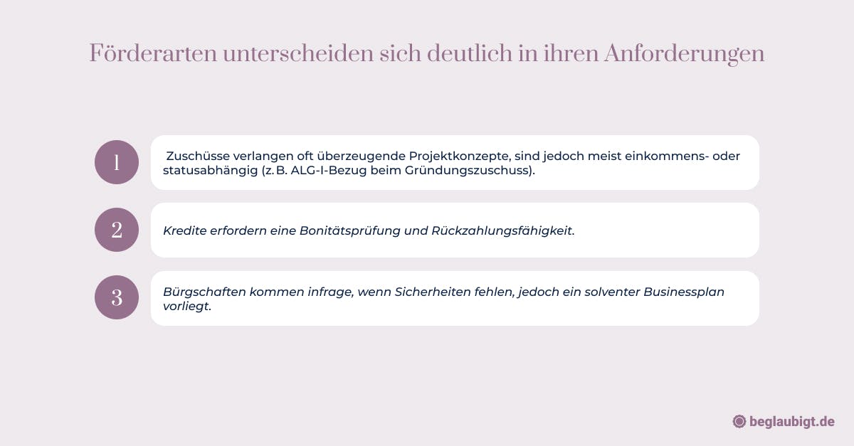 Förderung Unternehmensgründung