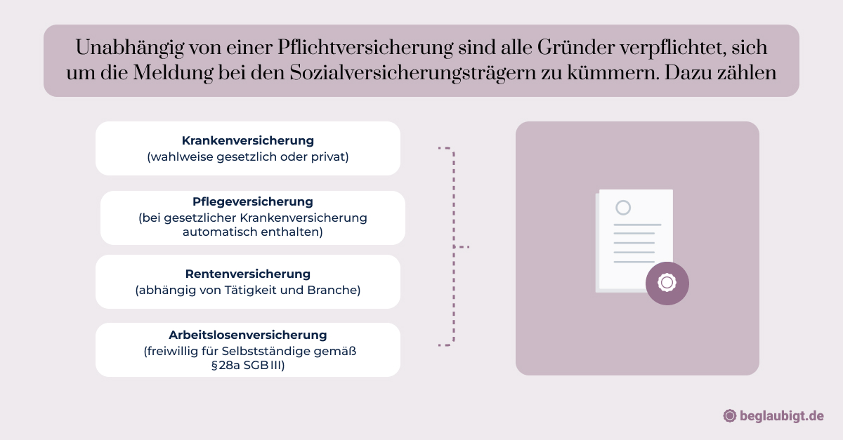Rechtliche Voraussetzungen Unternehmensgründung