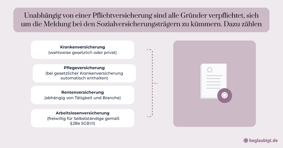 Rechtliche Voraussetzungen Unternehmensgründung