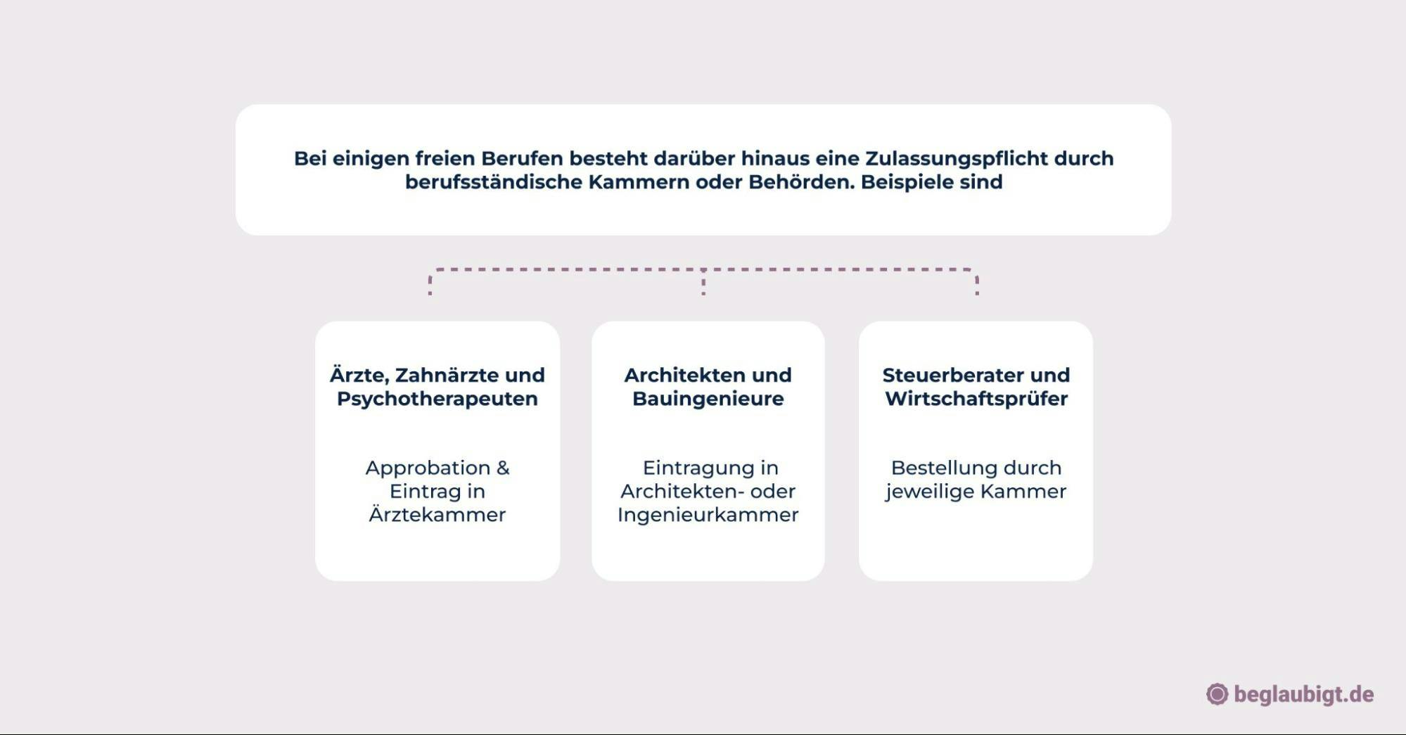Rechtliche Voraussetzungen Unternehmensgründung