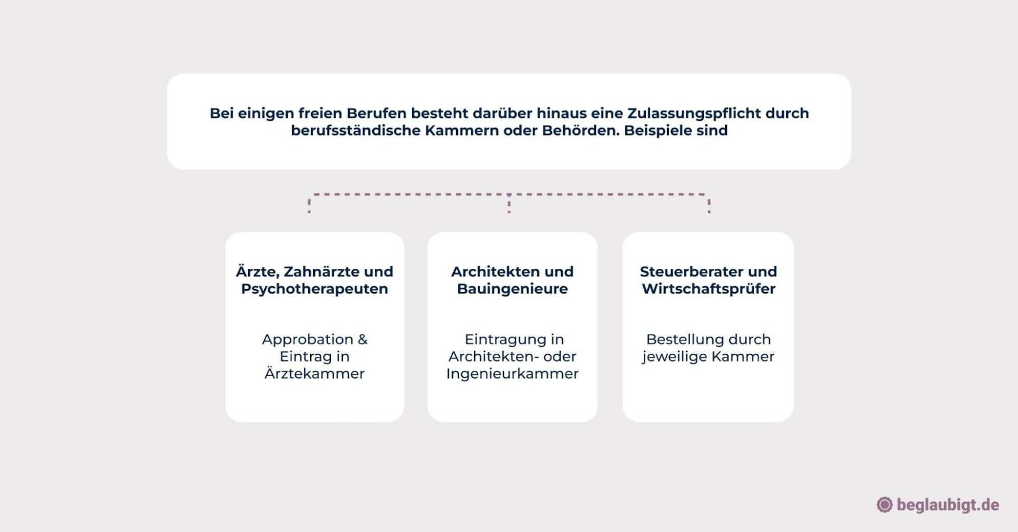 Rechtliche Voraussetzungen Unternehmensgründung