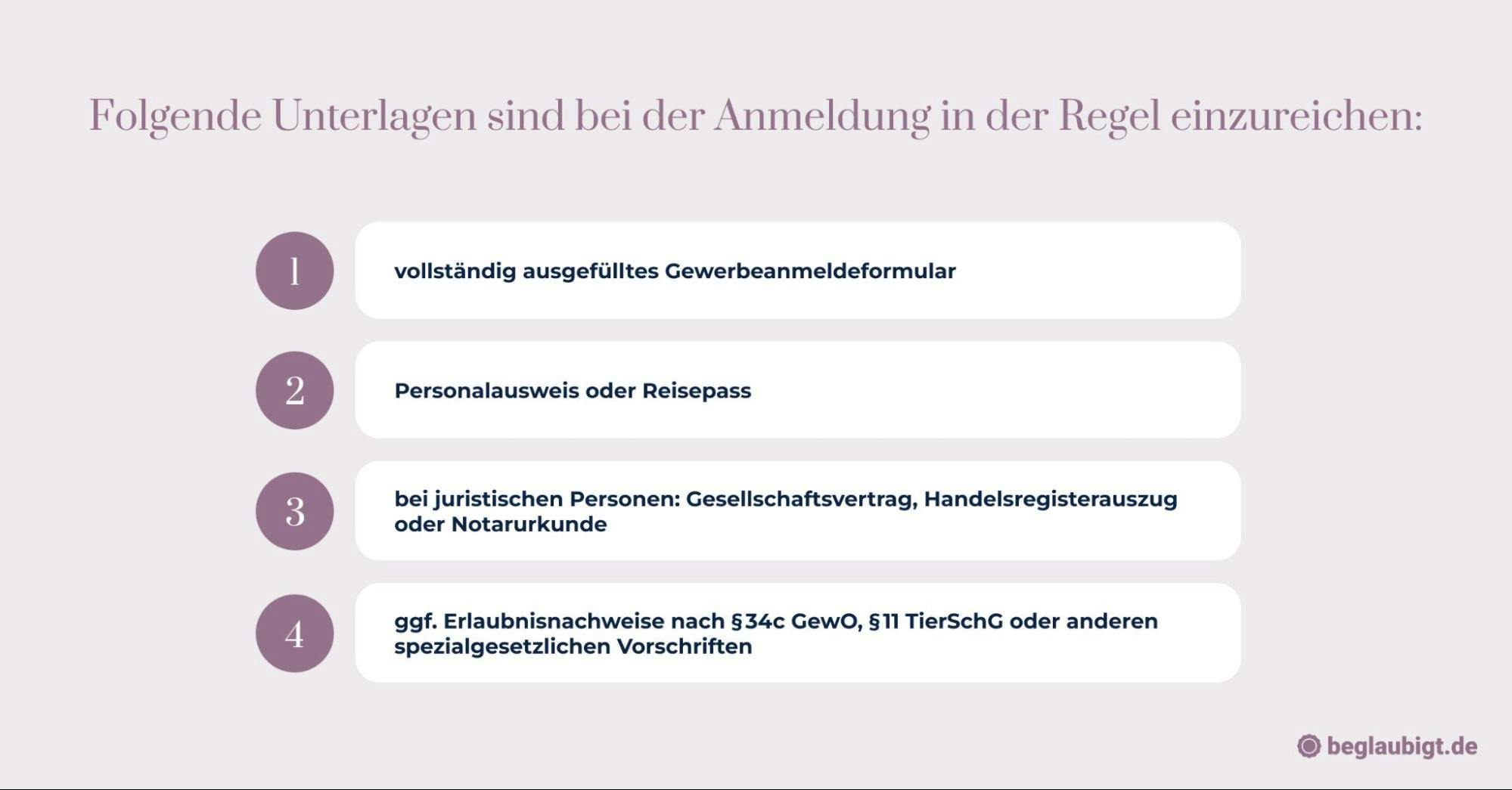 Firma gründen