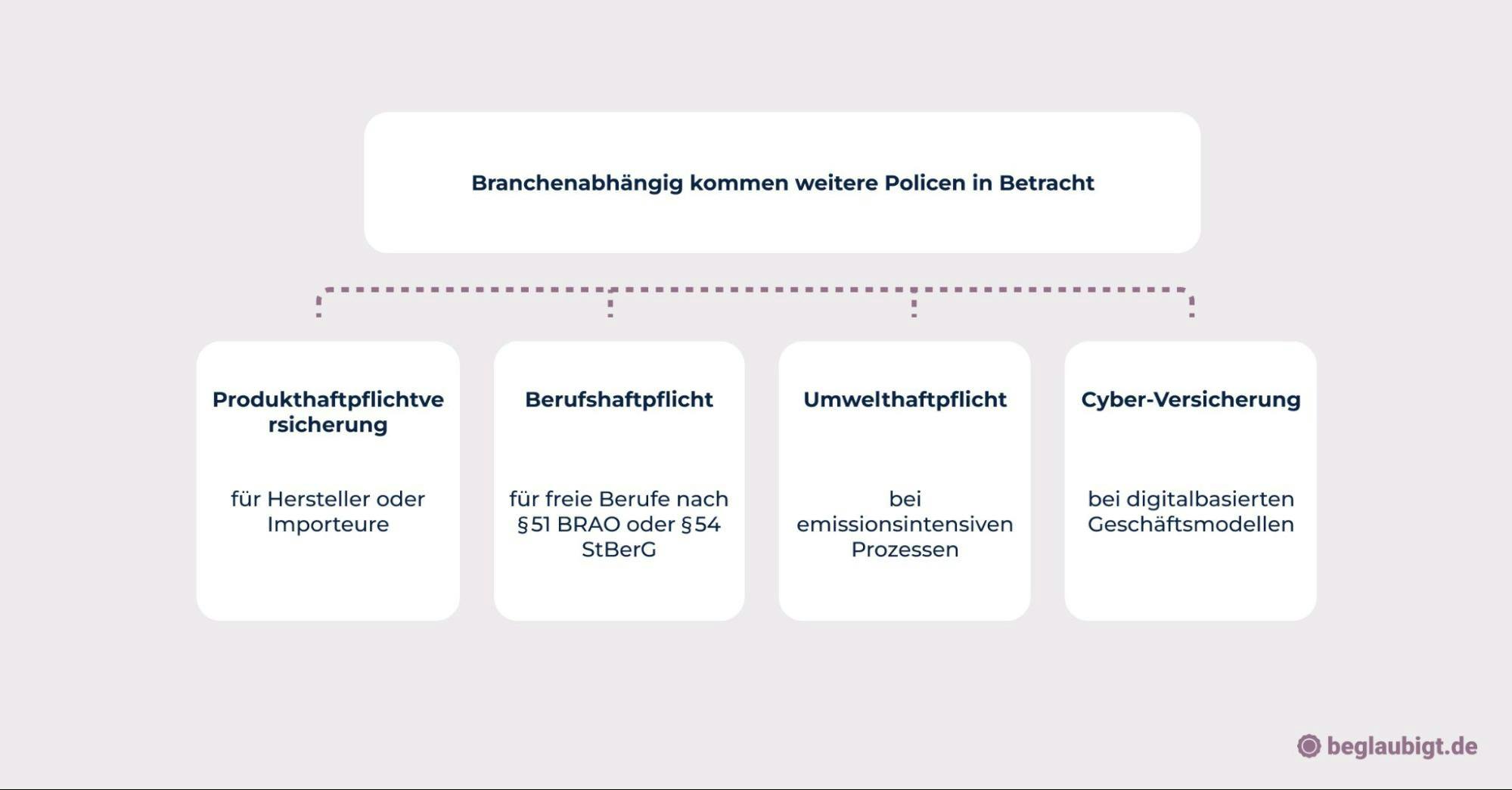Firma gründen