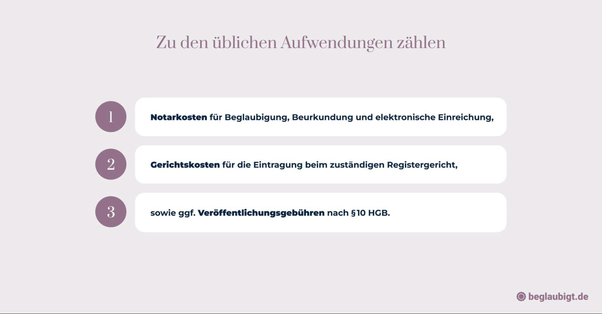 Registereintrag