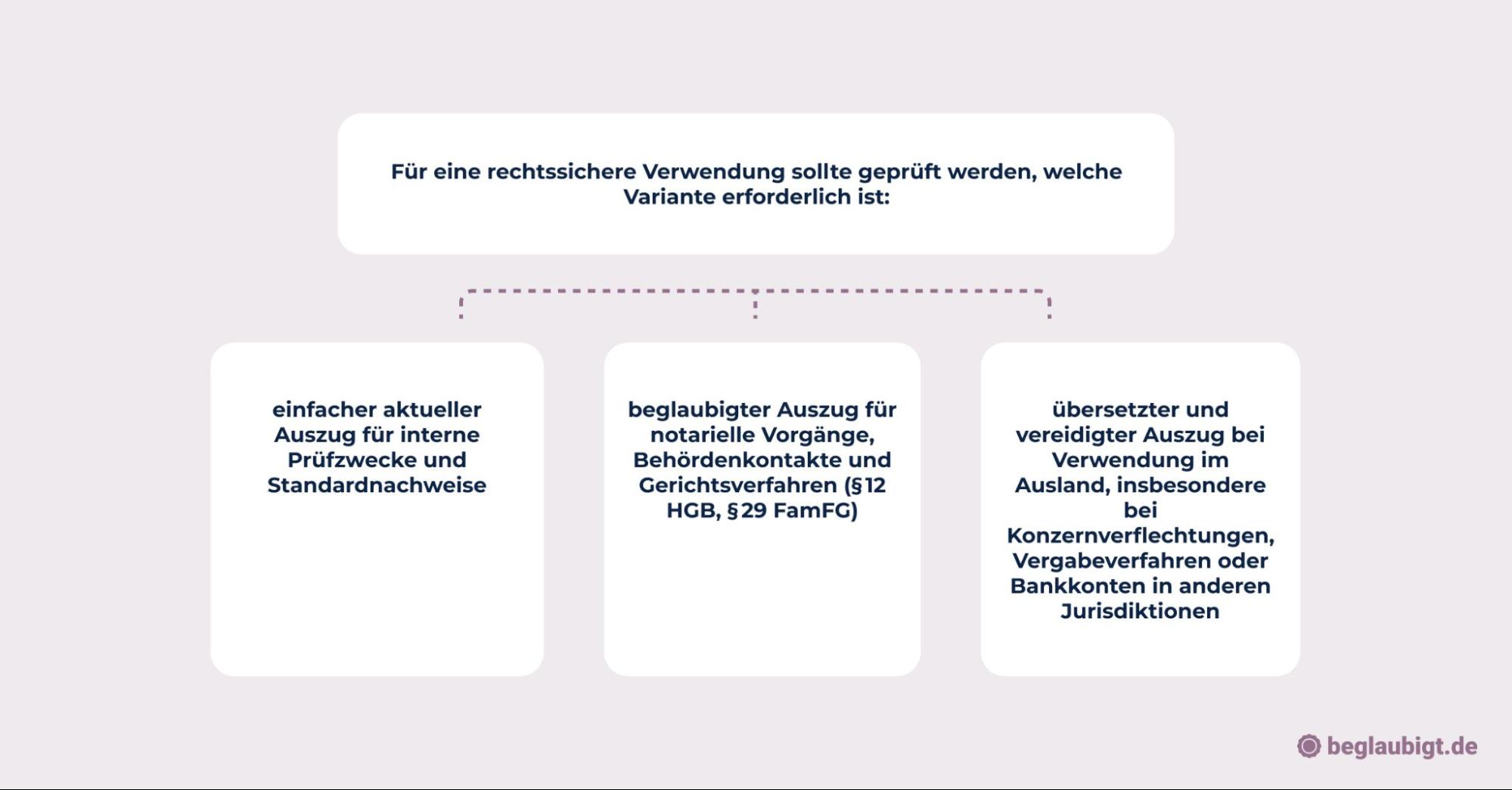 Handelsregisterauszug
