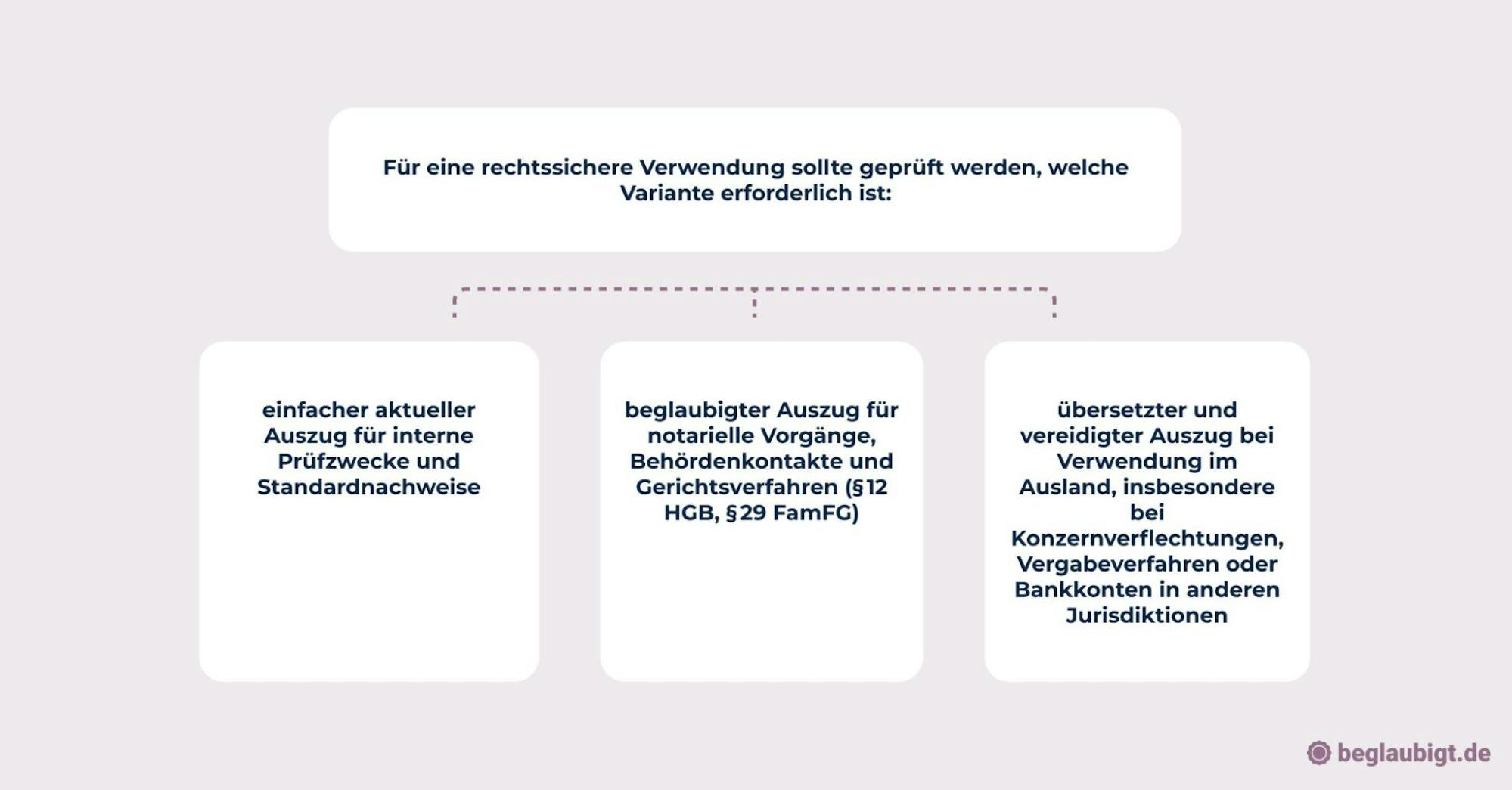 Handelsregisterauszug