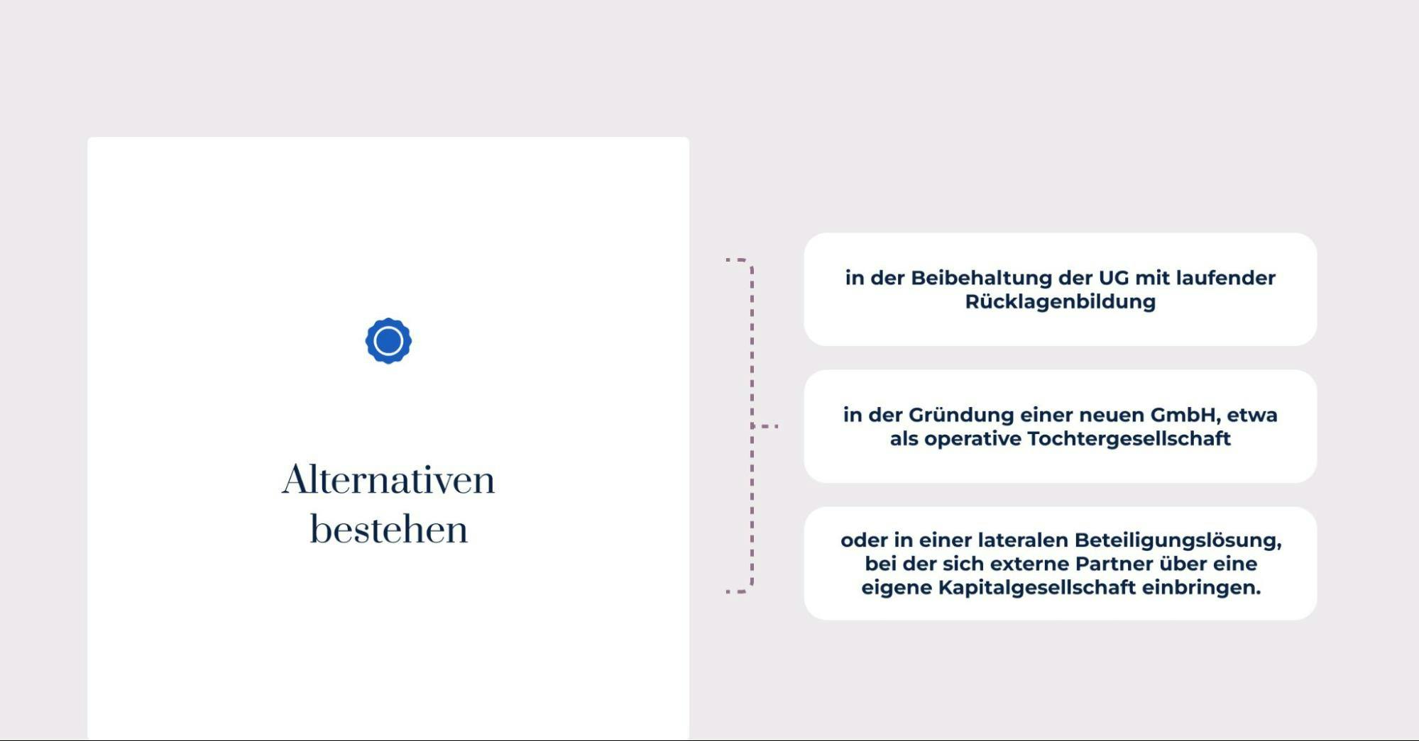 UG GmbH Umwandlung
