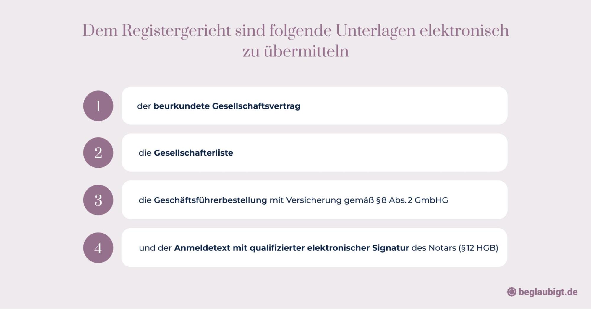 UG Gesellschaftsvertrag