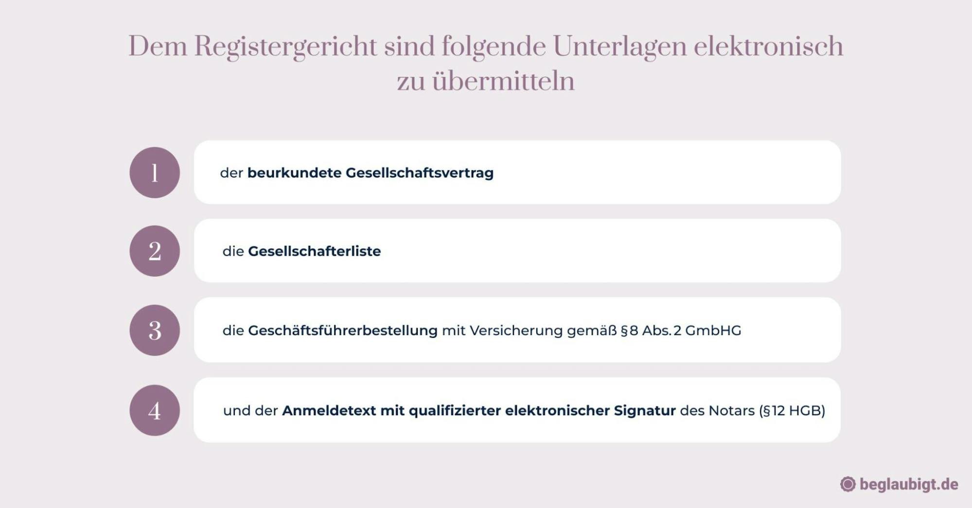UG Gesellschaftsvertrag