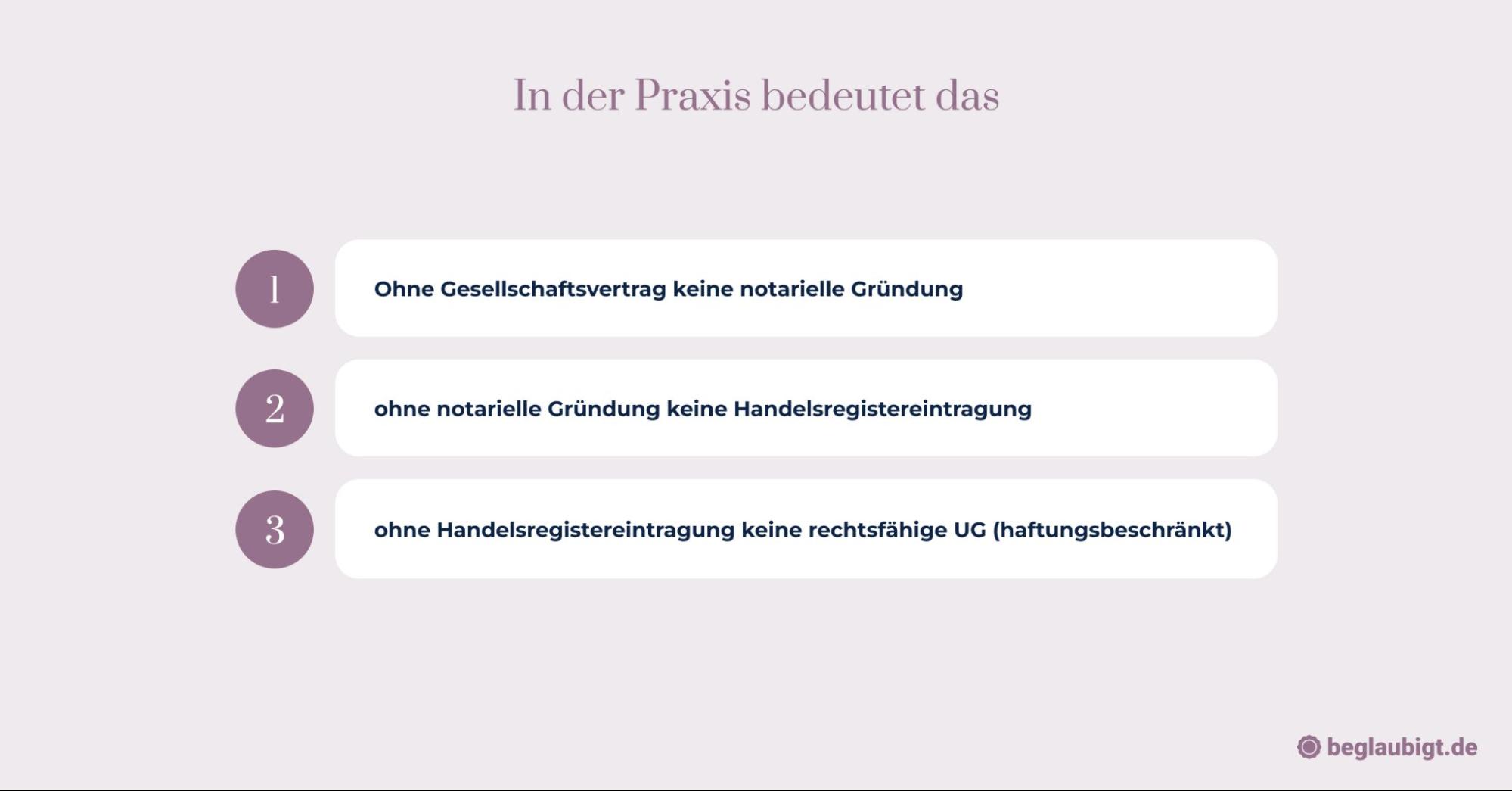 UG Gesellschaftsvertrag