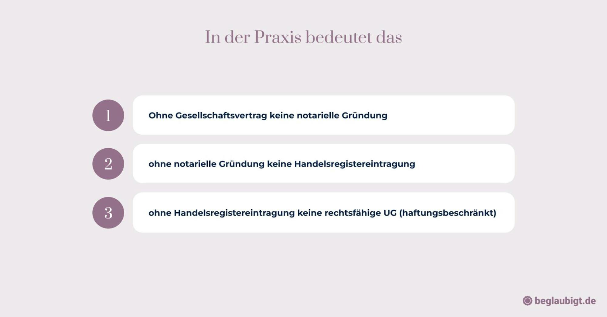 UG Gesellschaftsvertrag