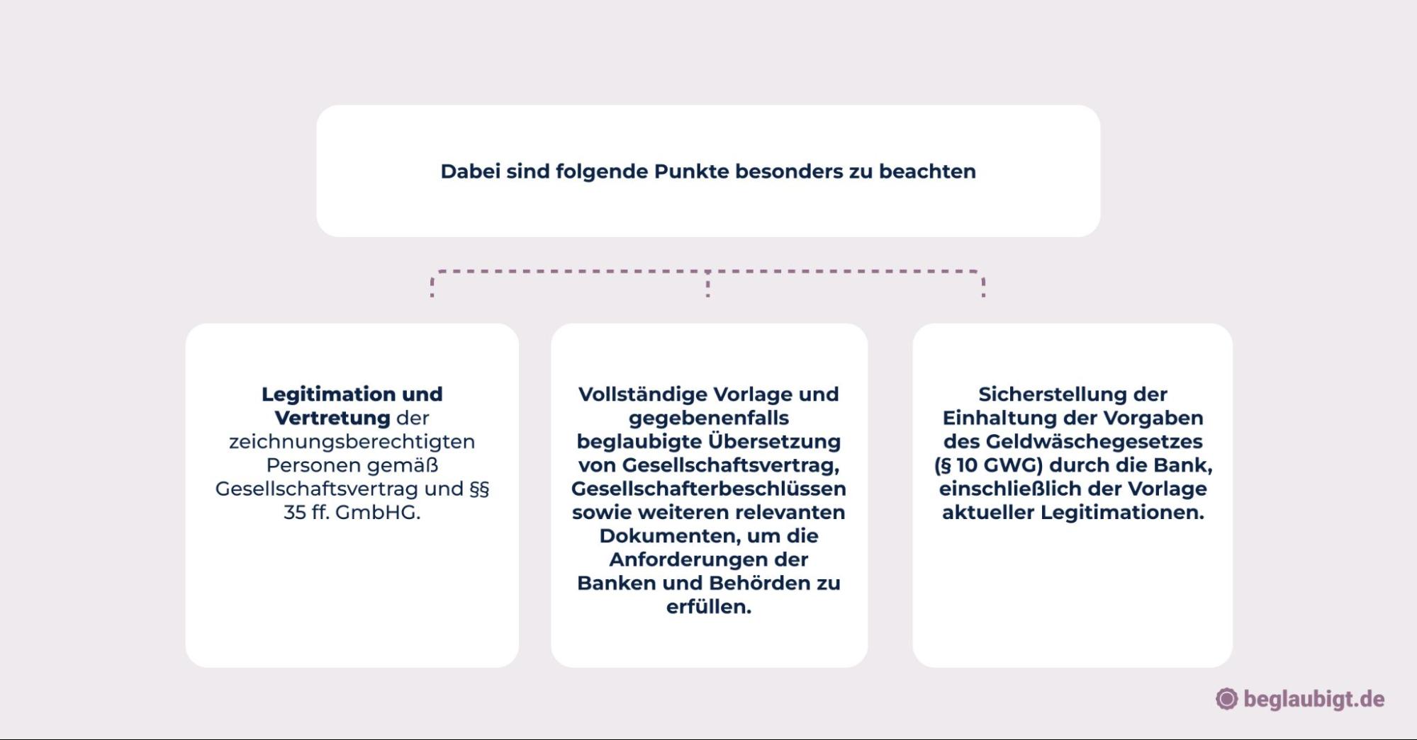 GmbH konto eröffnen
