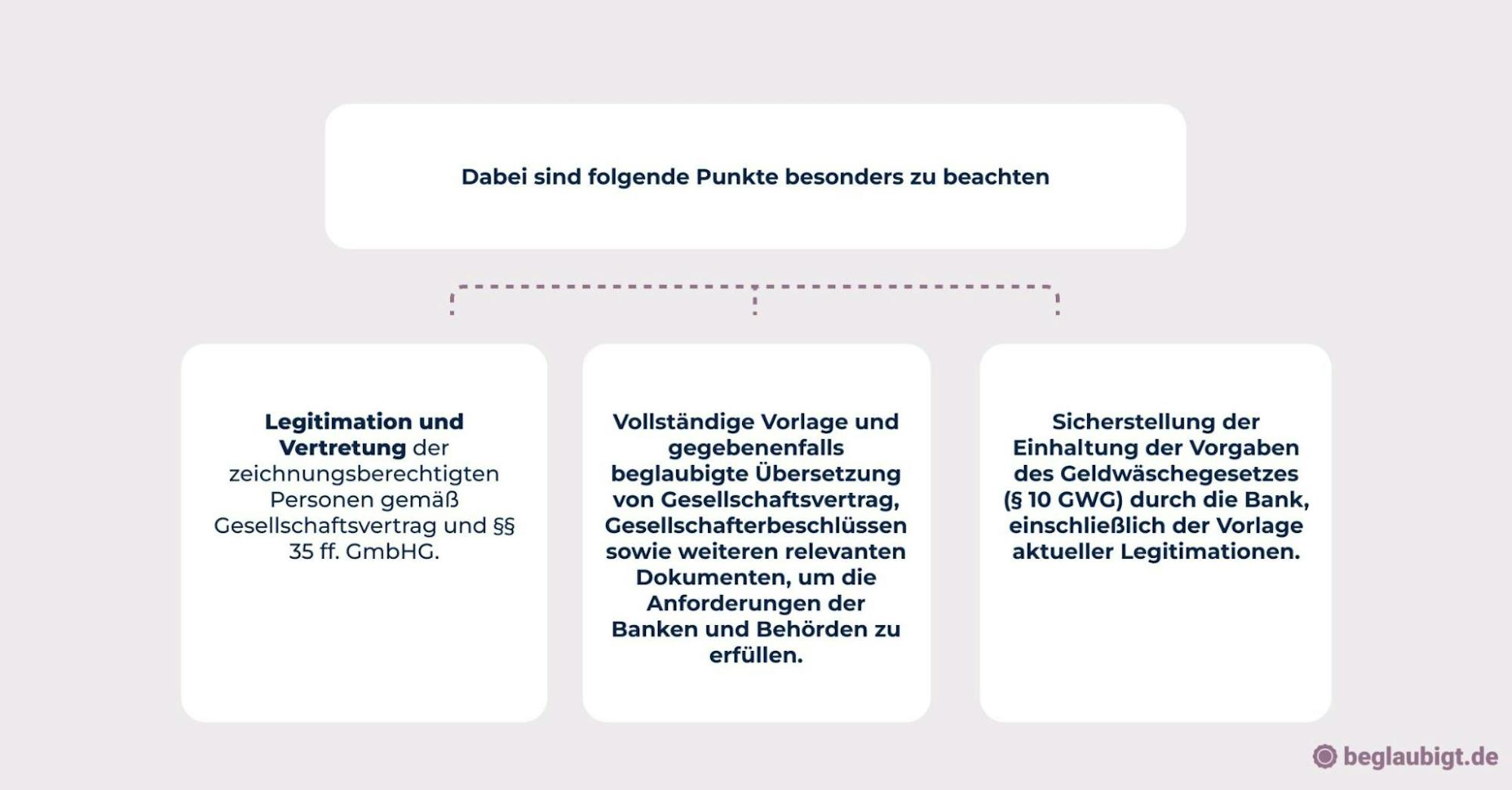 GmbH konto eröffnen