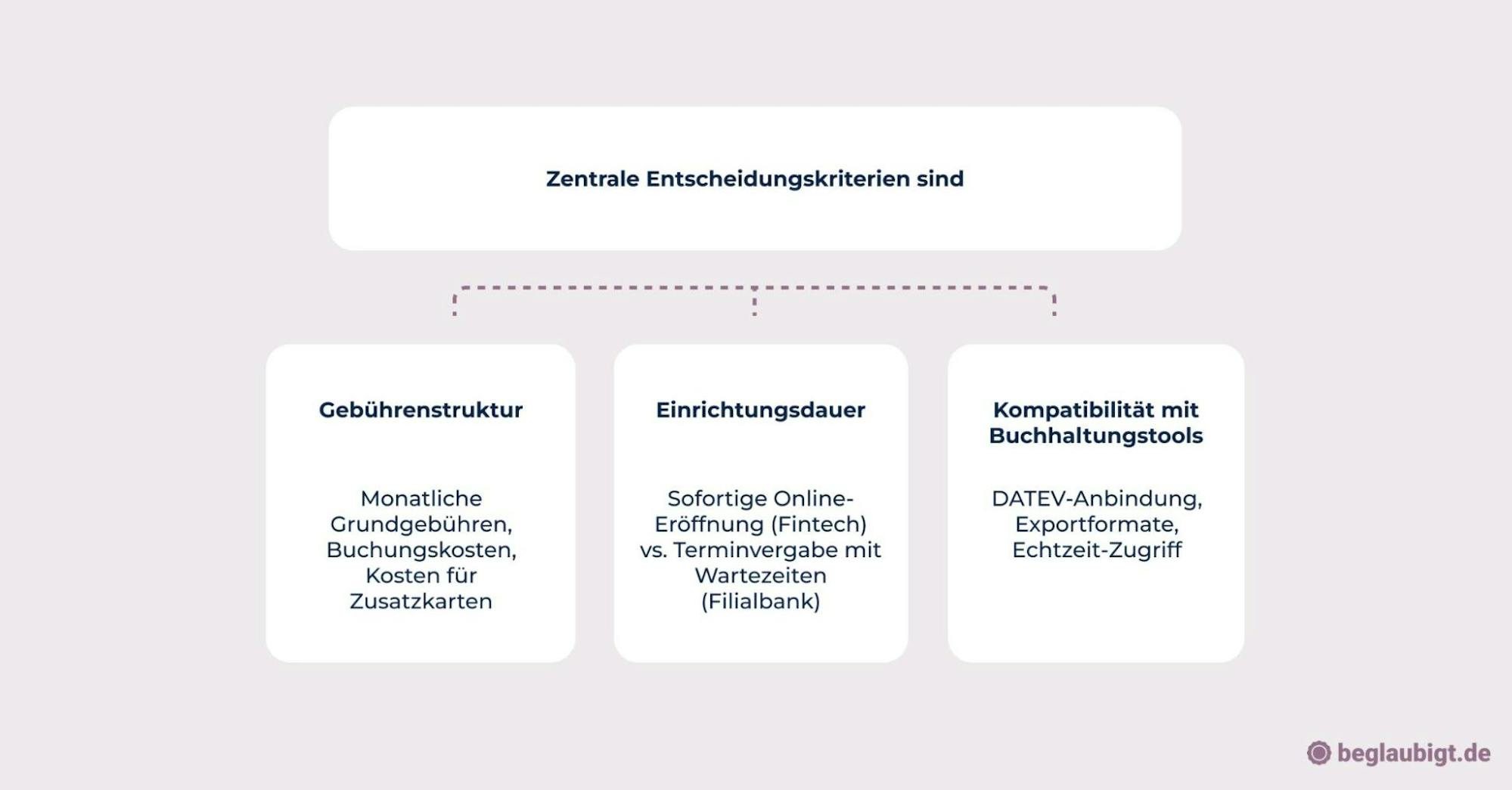 GmbH konto eröffnen