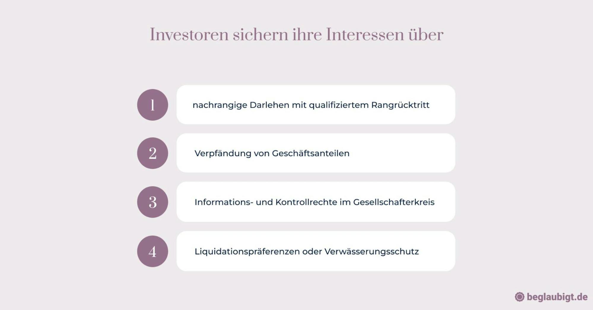 Startup Finanzierung
