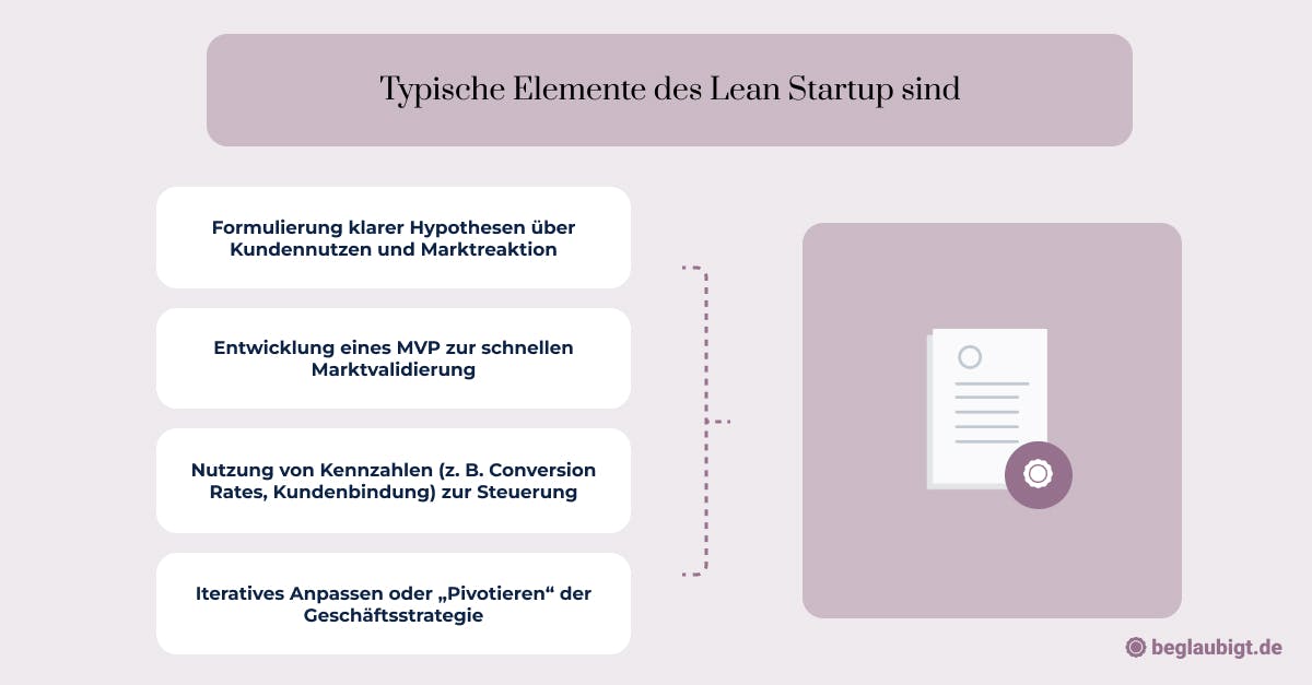 Lean Startup