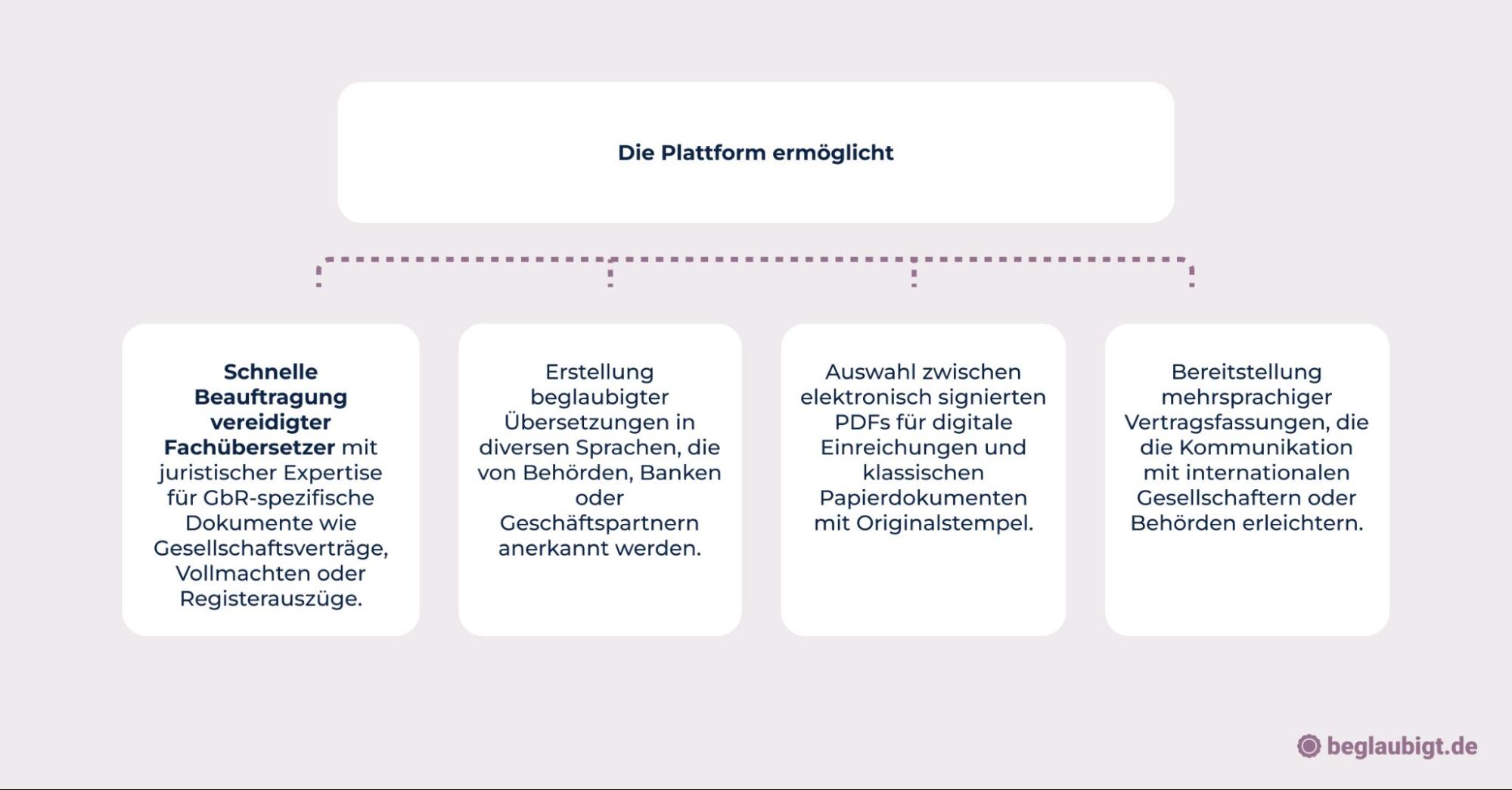 GbR gründen: Wie gründet man eine GbR?