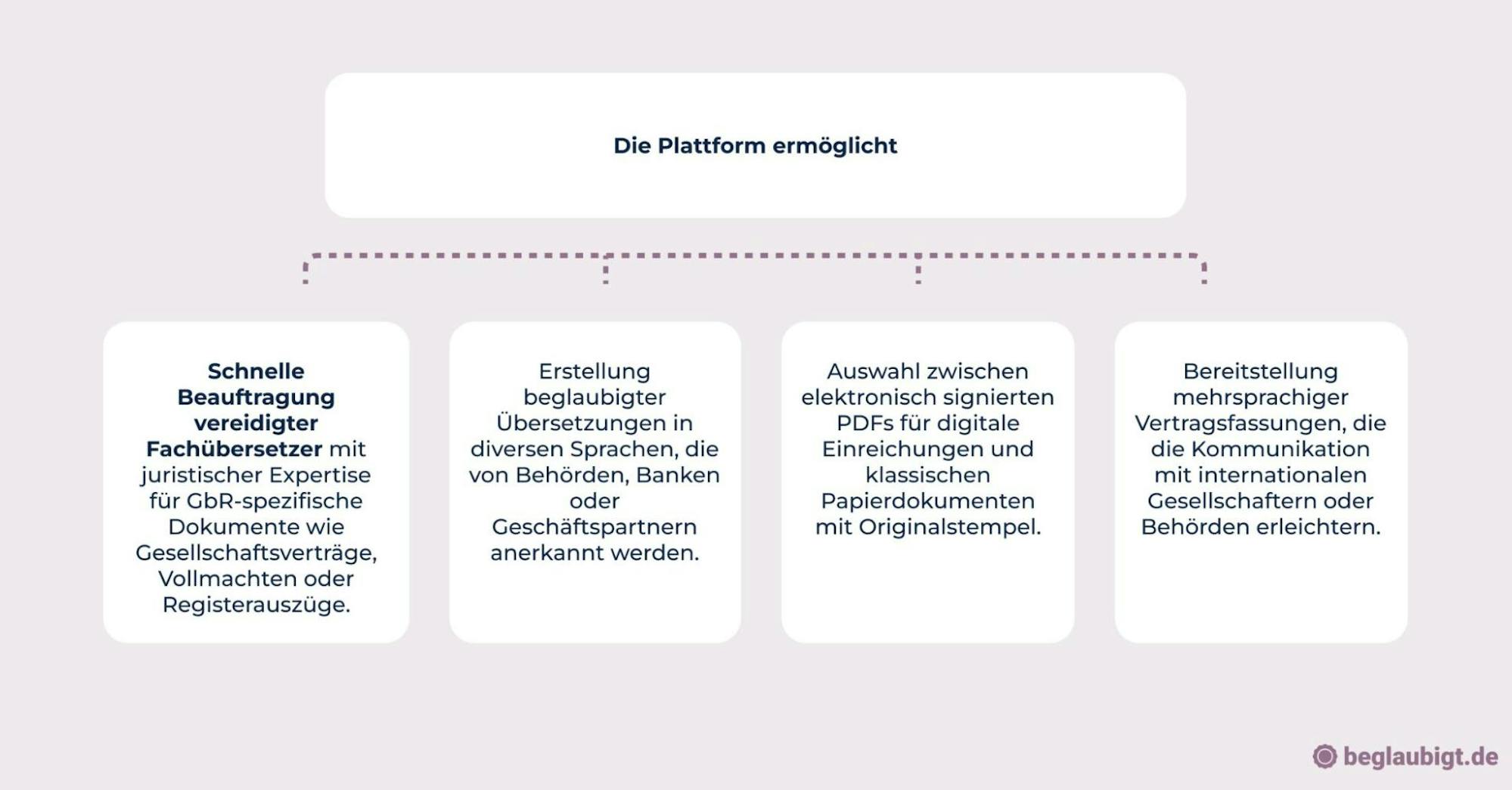 GbR gründen: Wie gründet man eine GbR?