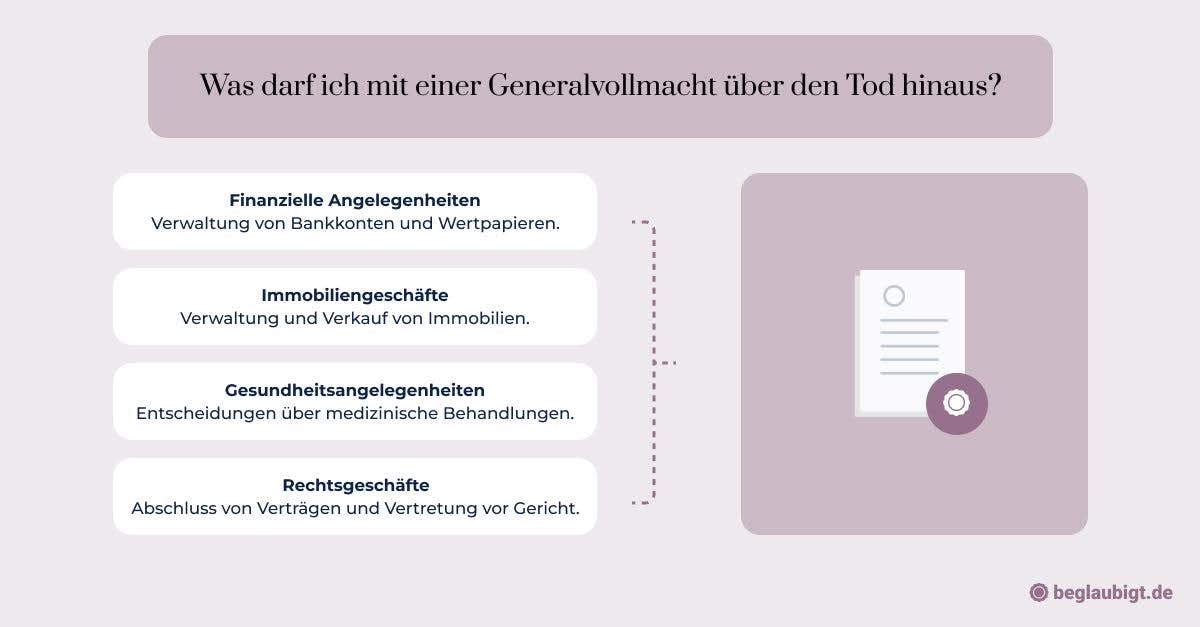 Generalvollmacht über den Tod hinaus ersetzt Testament