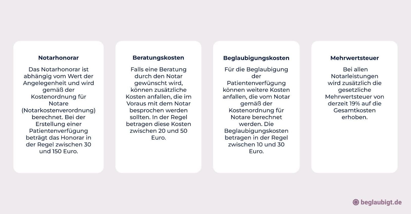 Was kostet eine Patientenverfügung und Generalvollmacht