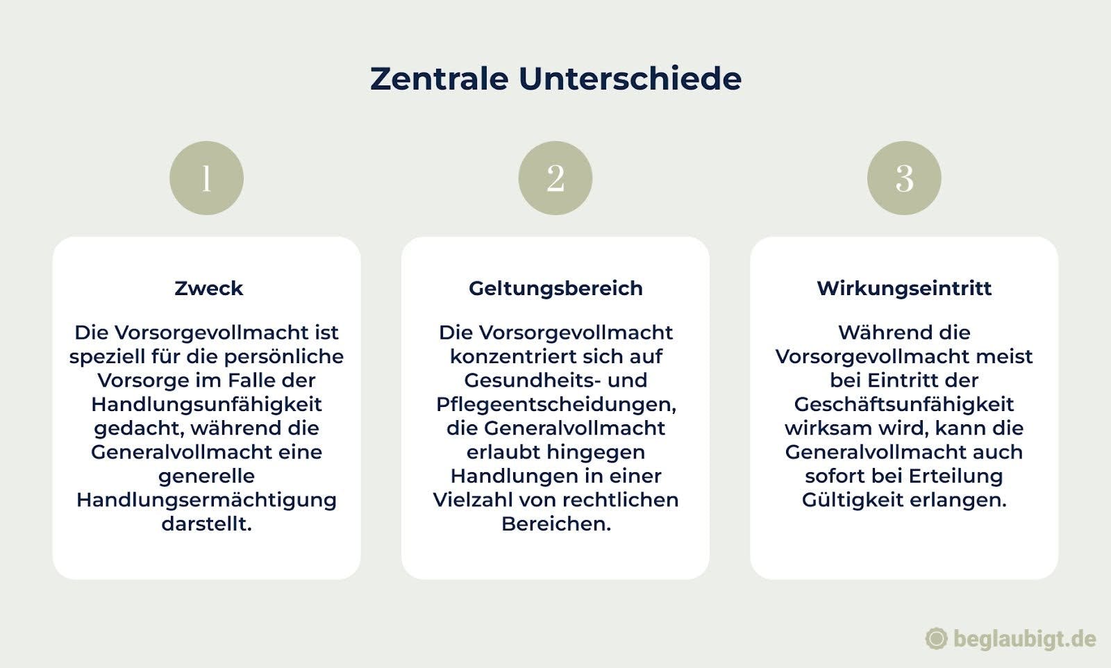 Generalvollmacht Vorlage