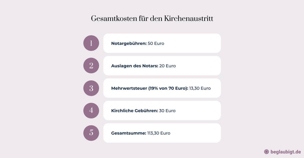 Kirchenaustritt Notar