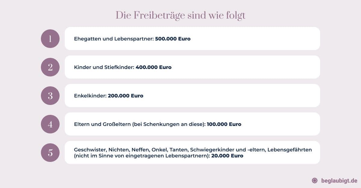 Schenkungsvertrag Auto ohne Notar