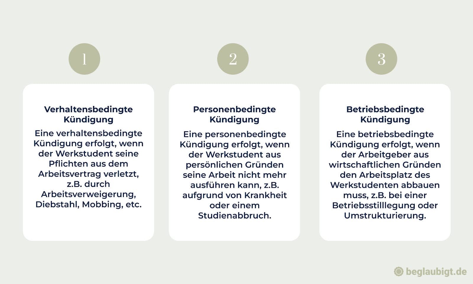 Werkstudentenvertrag Kündigung