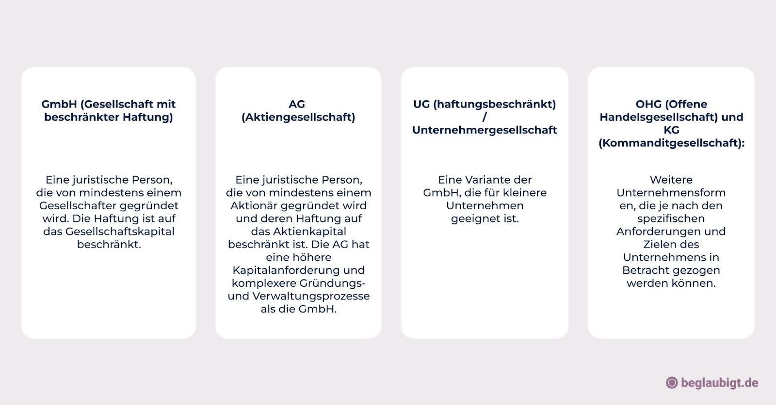 Einzelprokura, Gesamtprokura, Filialprokura