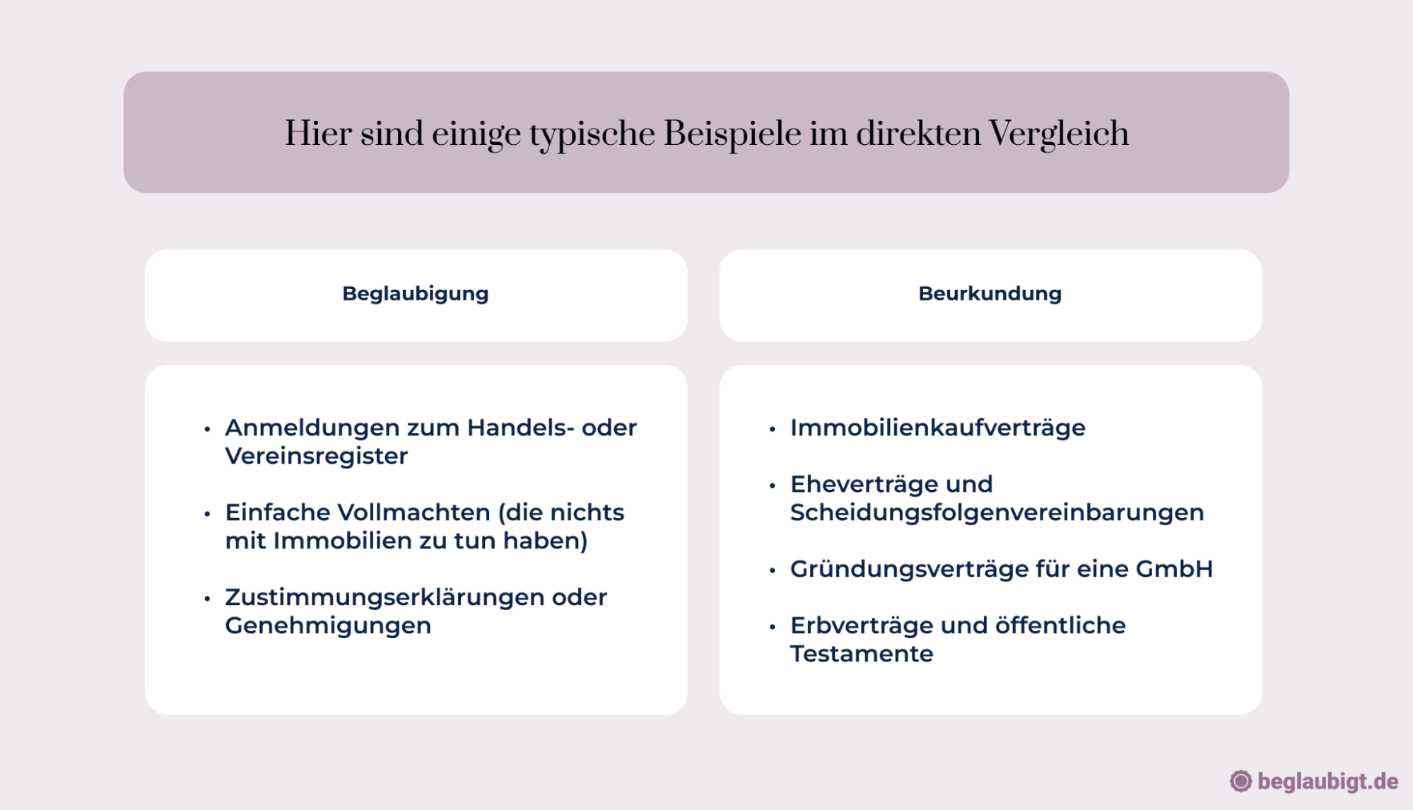 Notarielle Beglaubigung Kosten