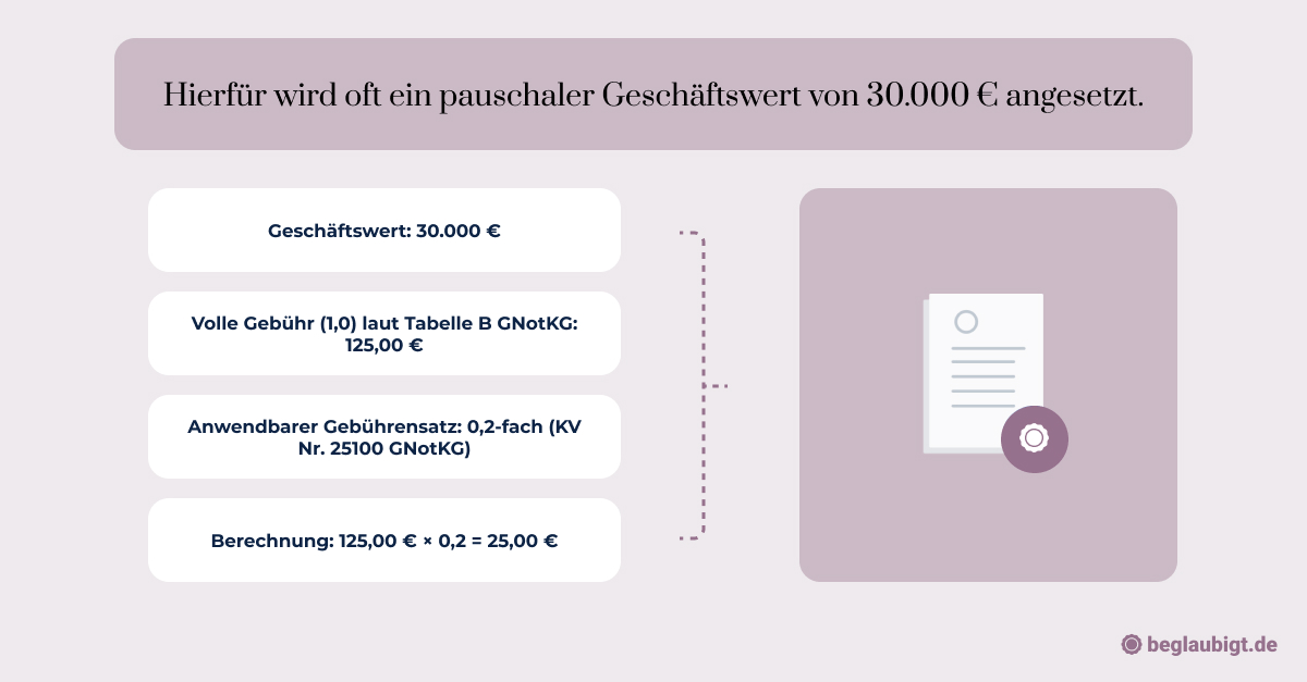 Notarielle Beglaubigung Kosten