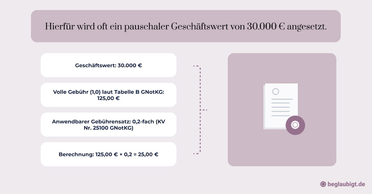 Notarielle Beglaubigung Kosten