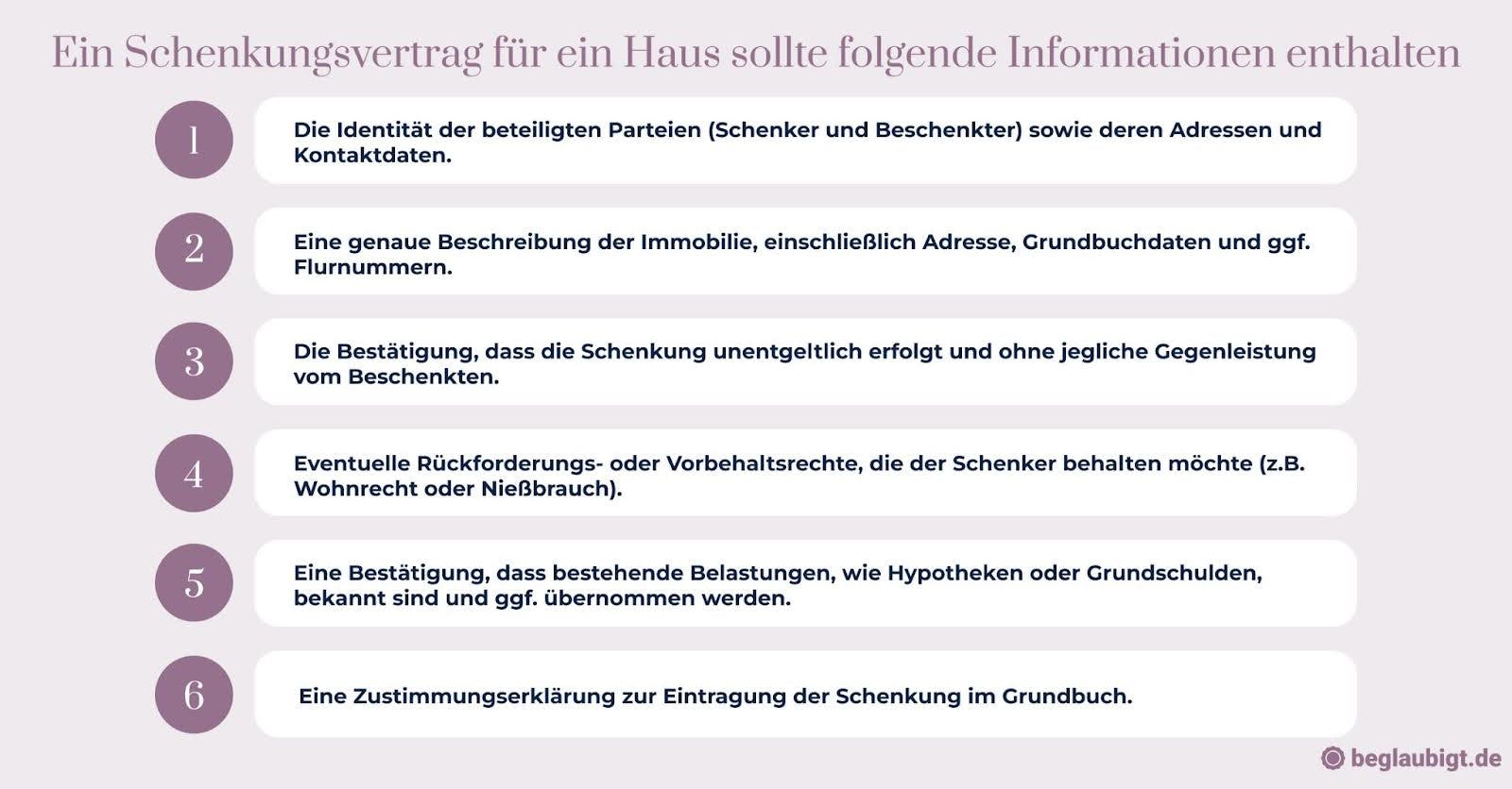 Schenkungsvertrag Haus